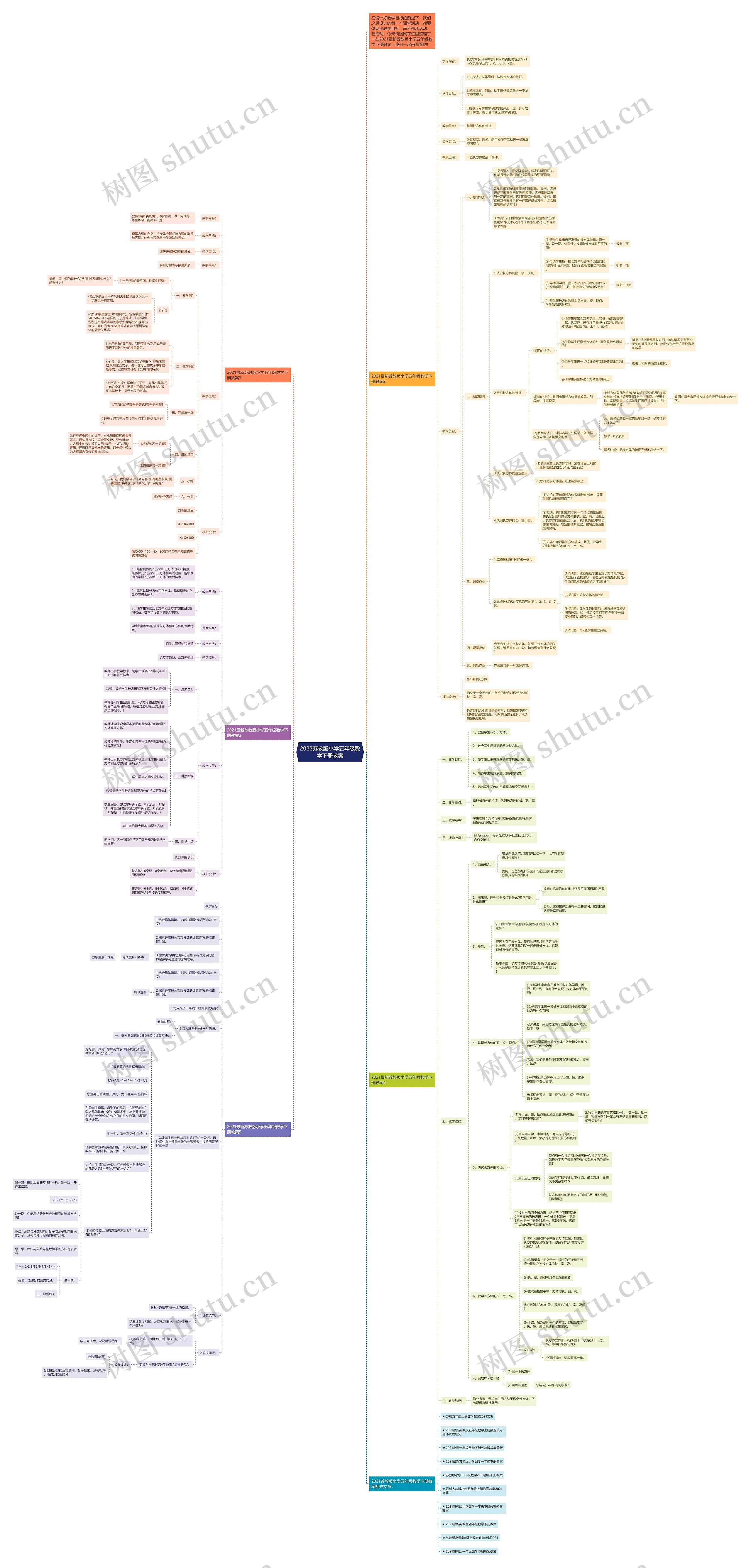2022苏教版小学五年级数学下册教案思维导图