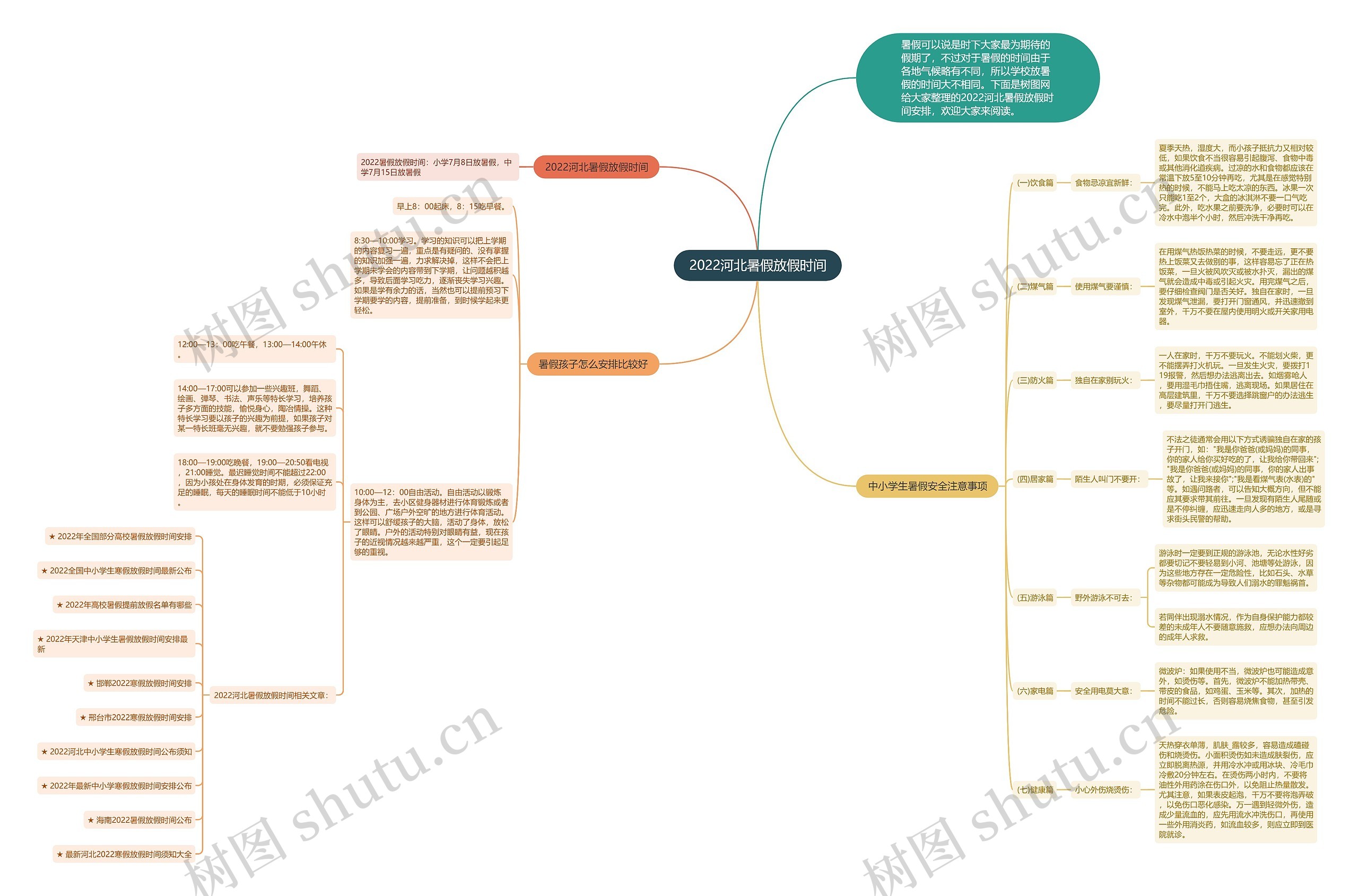 2022河北暑假放假时间思维导图