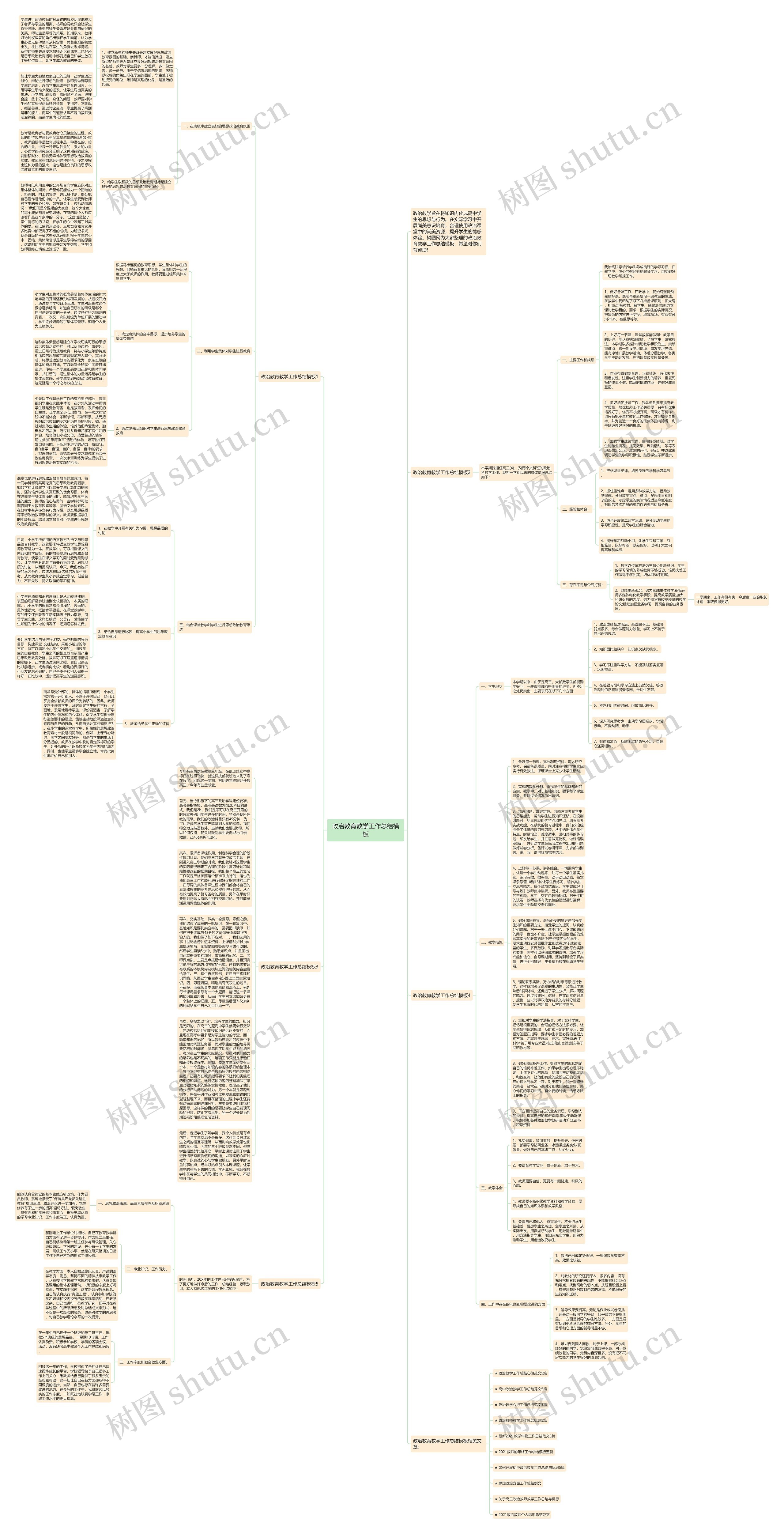 政治教育教学工作总结思维导图