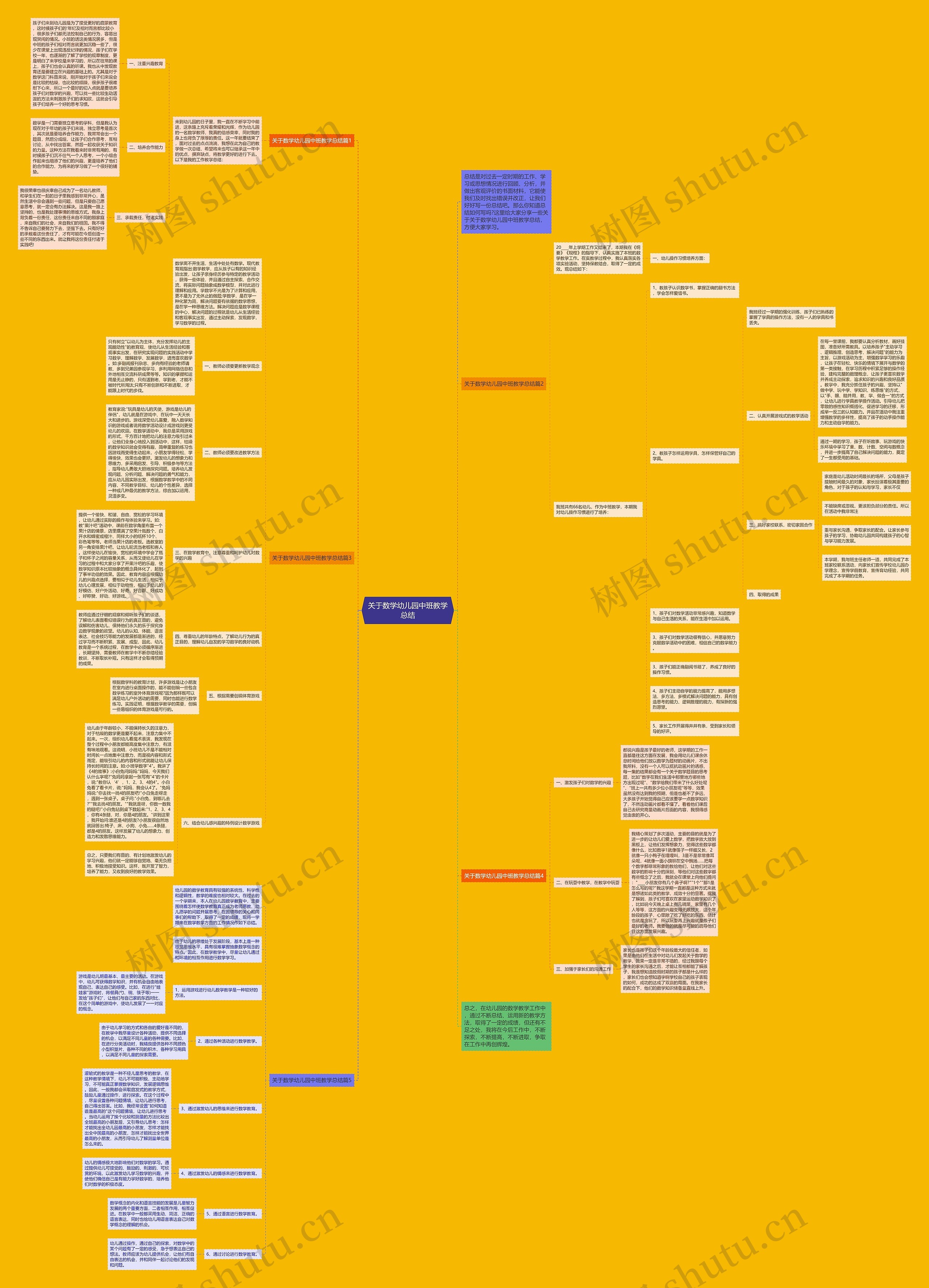 关于数学幼儿园中班教学总结思维导图