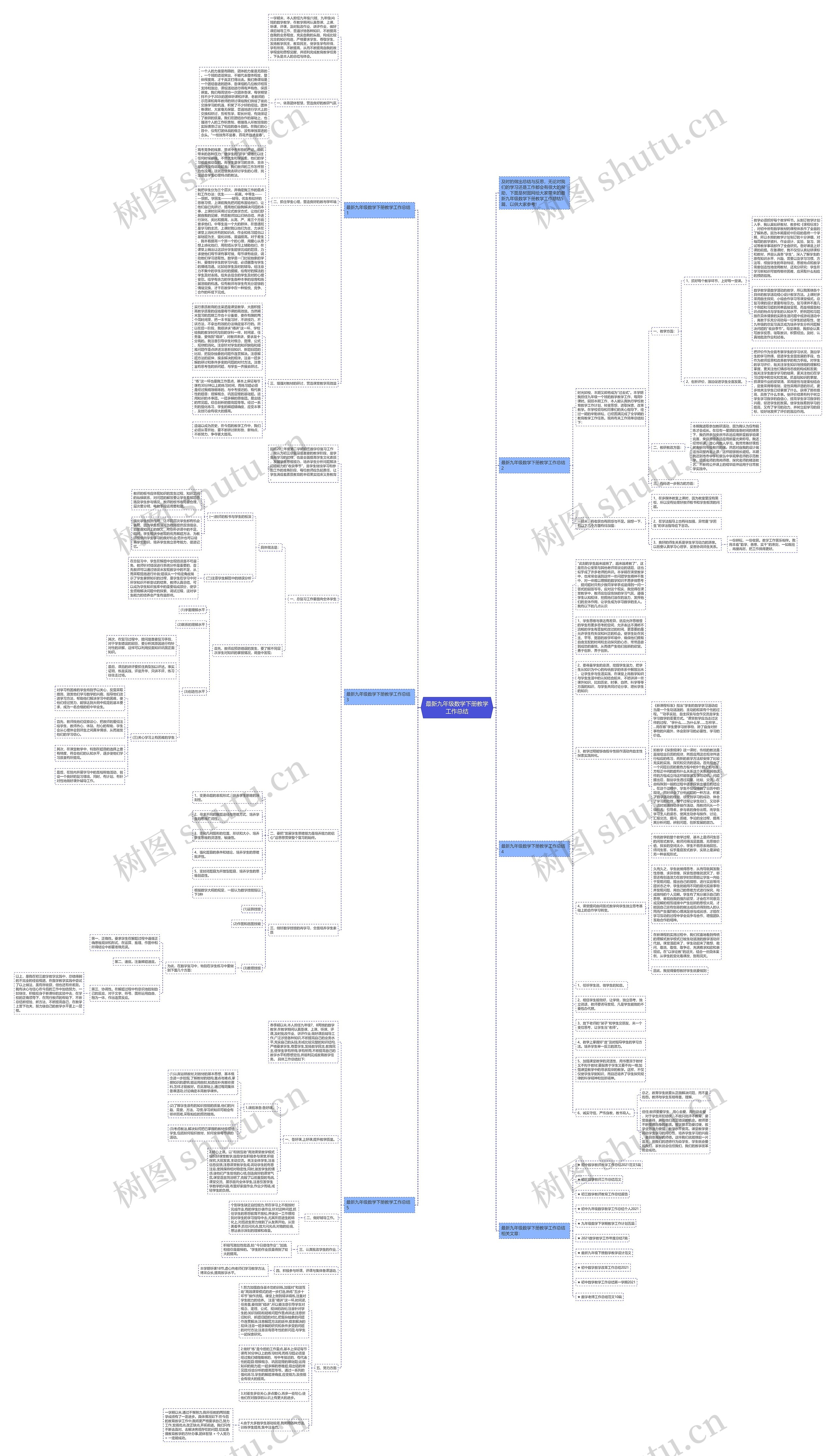 最新九年级数学下册教学工作总结思维导图