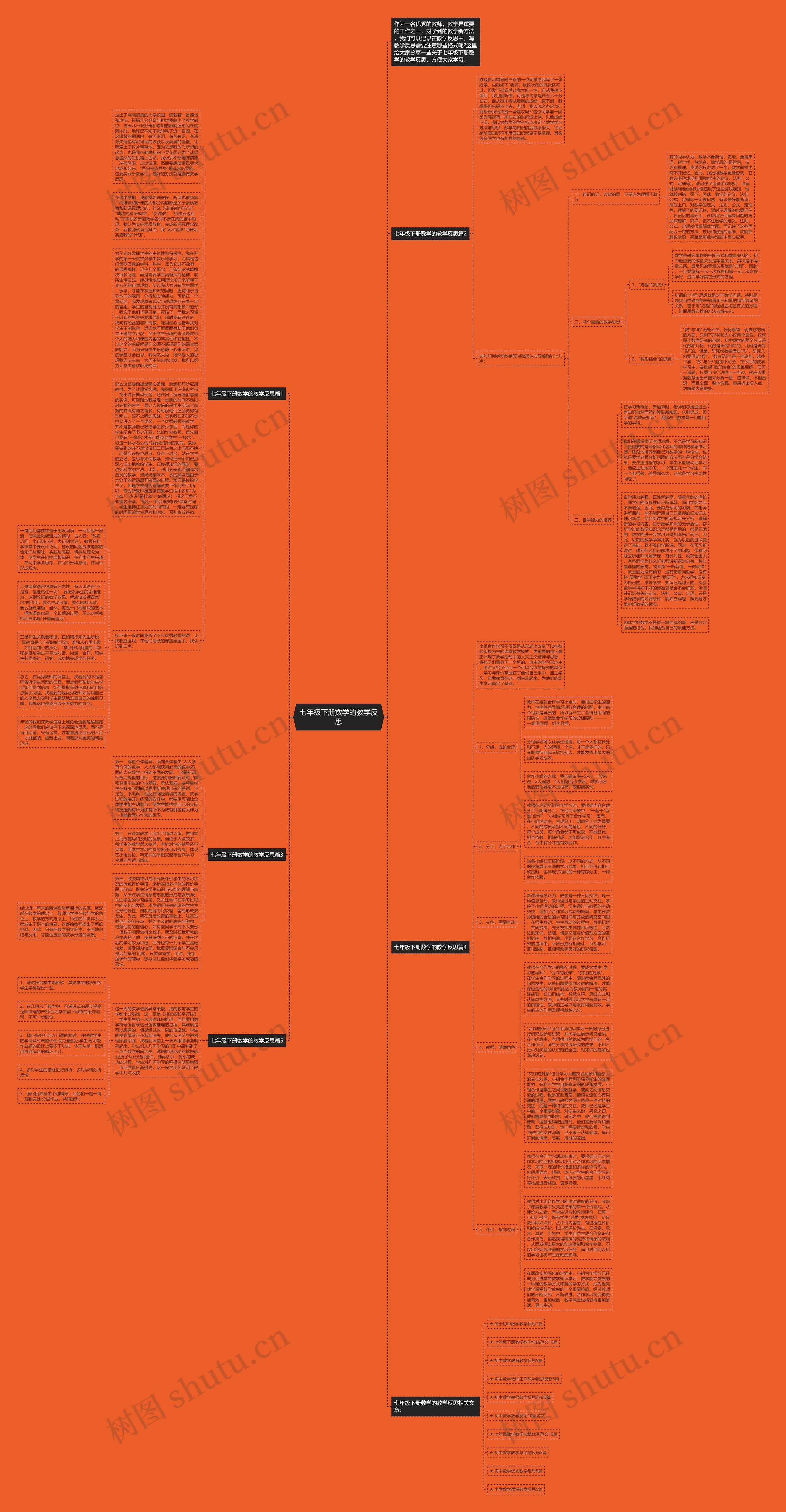七年级下册数学的教学反思思维导图