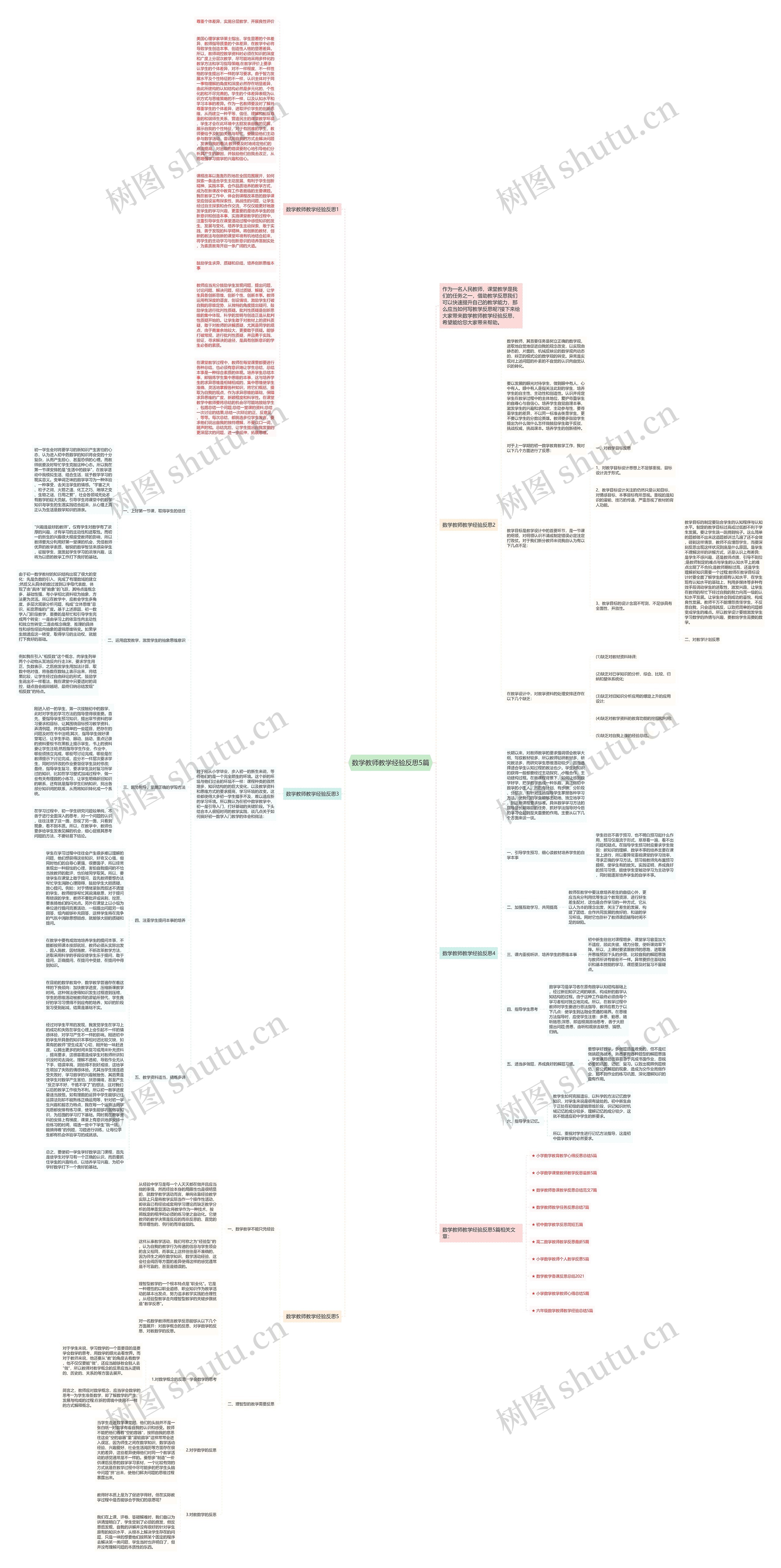 数学教师教学经验反思5篇思维导图