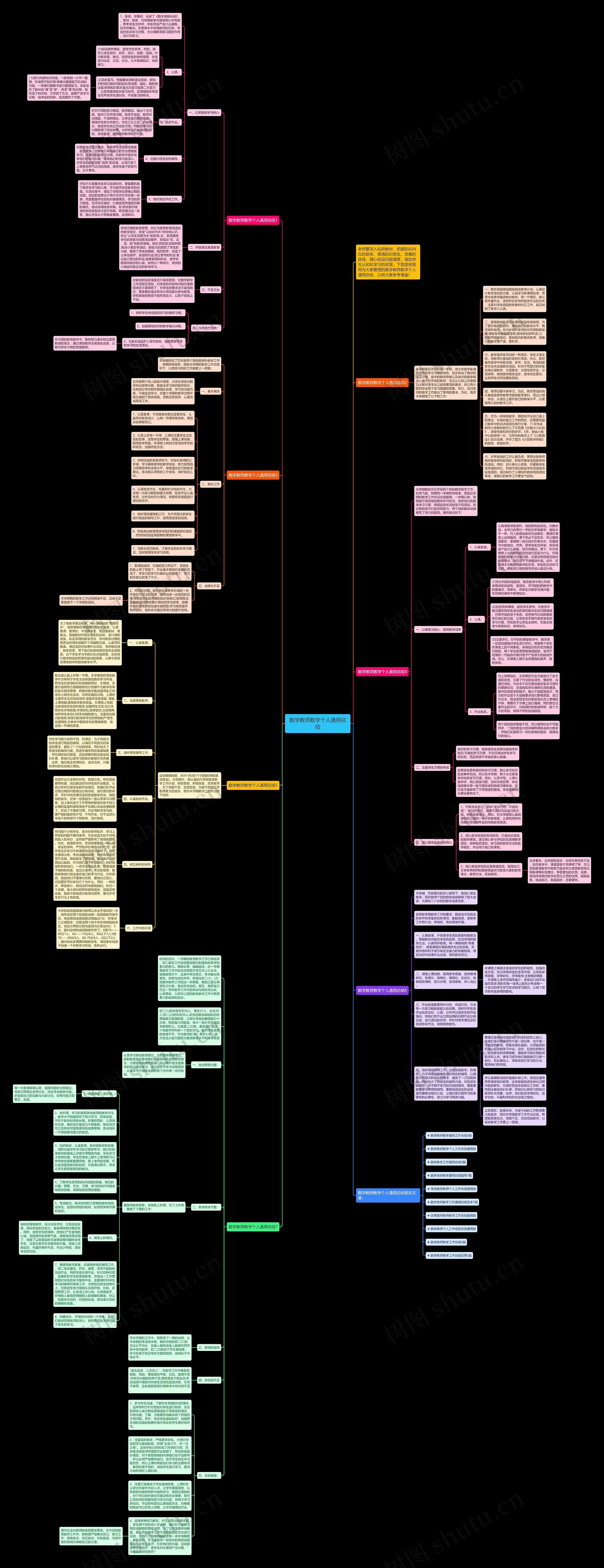 数学教师教学个人通用总结思维导图