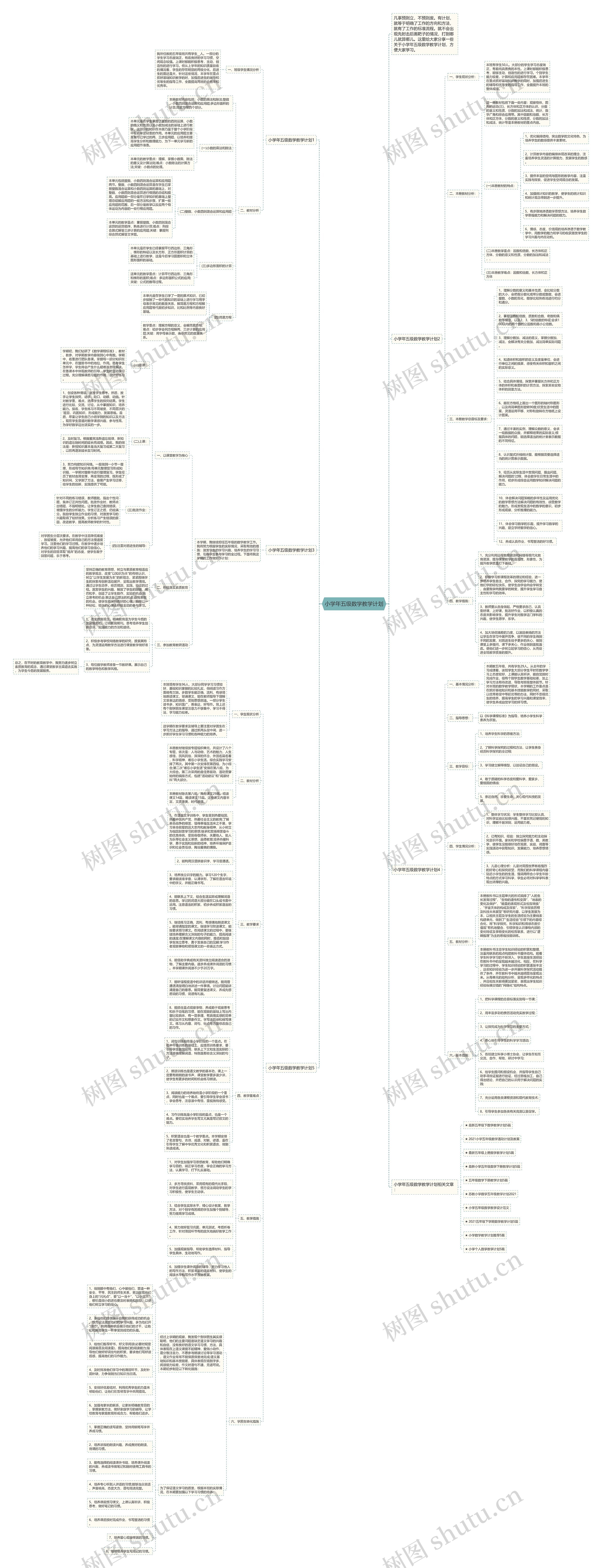 小学年五级数学教学计划思维导图