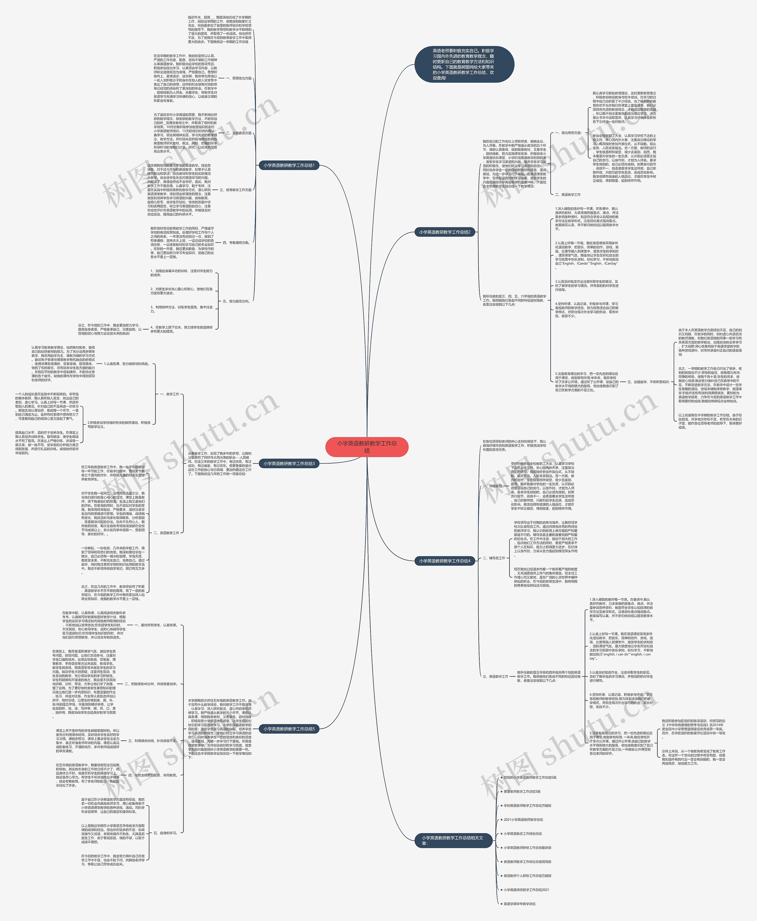 小学英语教研教学工作总结思维导图