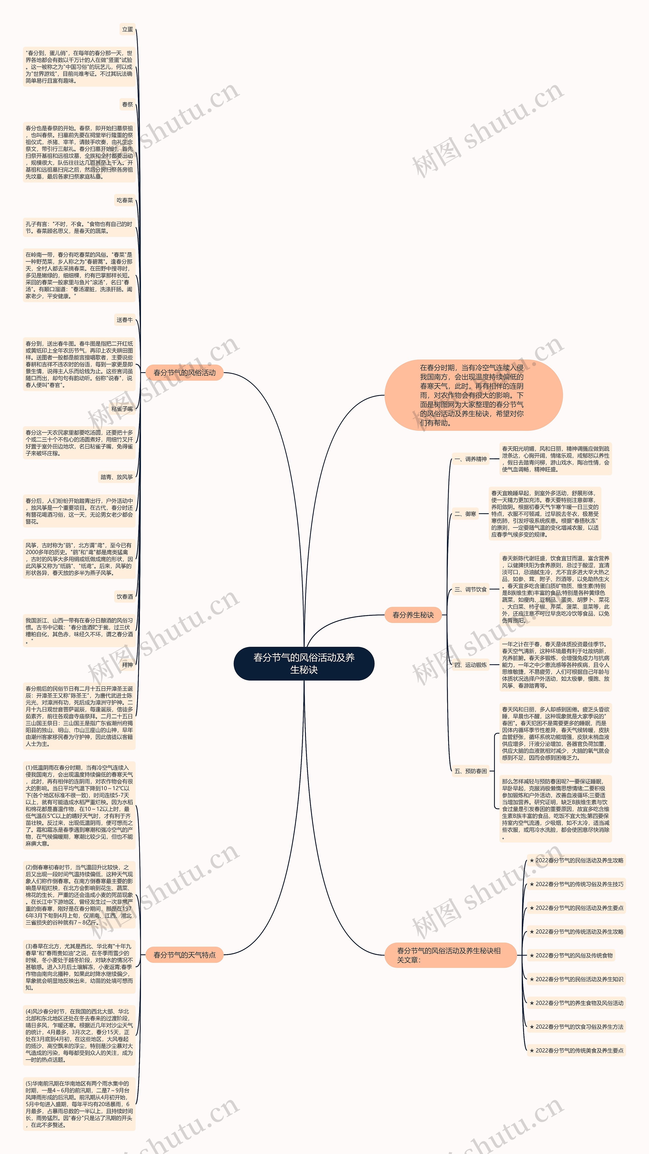 春分节气的风俗活动及养生秘诀思维导图