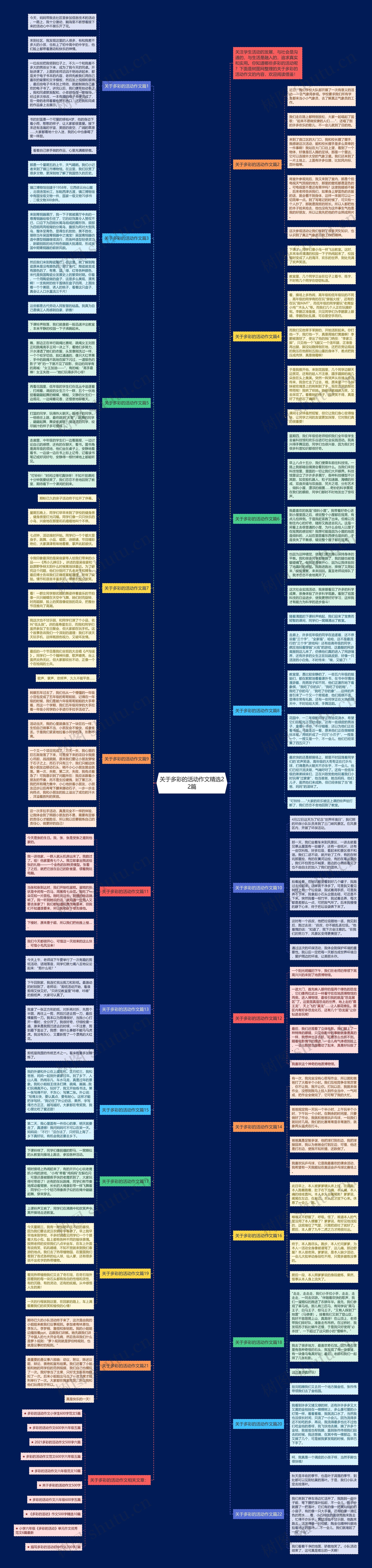 关于多彩的活动作文精选22篇思维导图