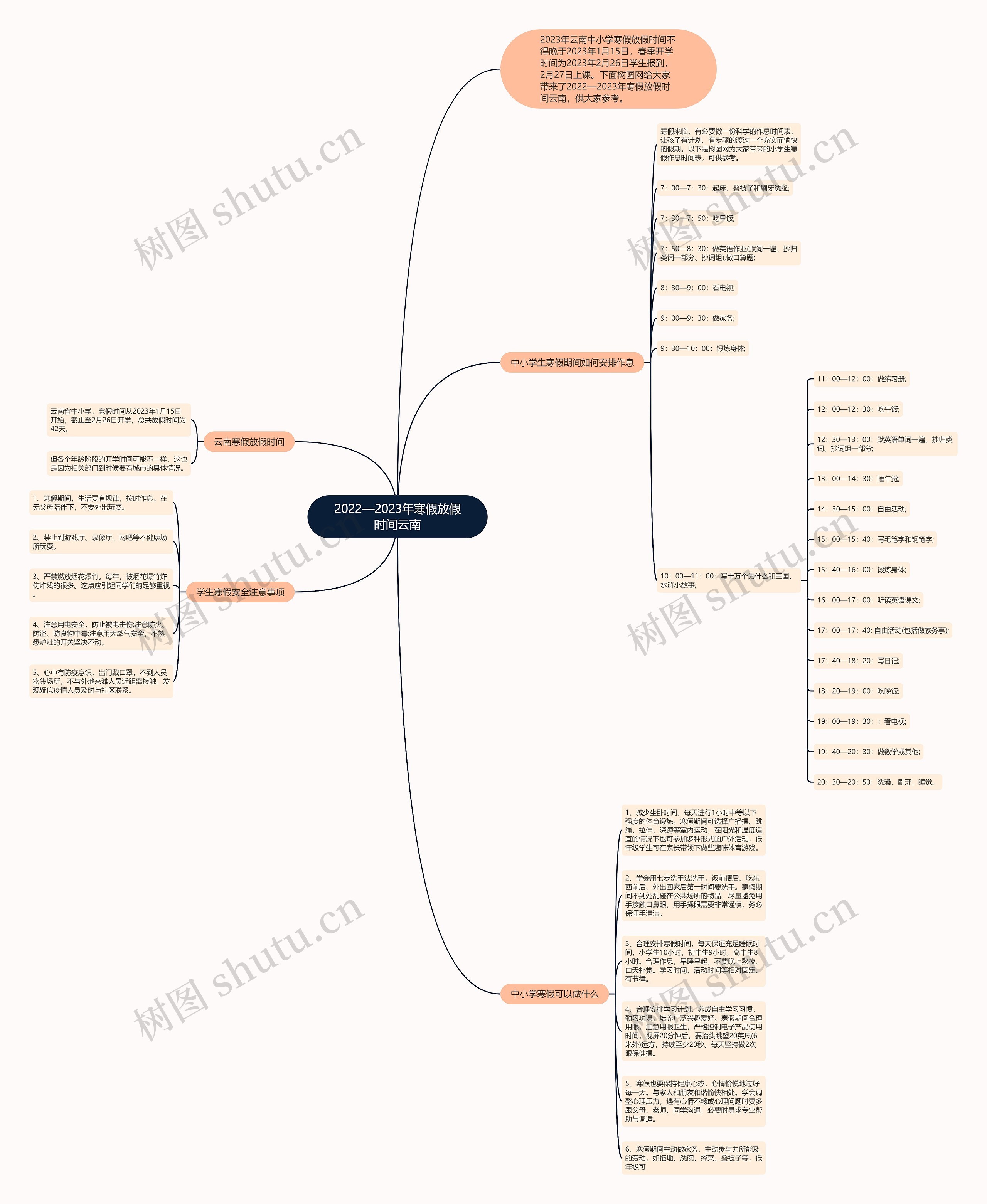 2022—2023年寒假放假时间云南思维导图