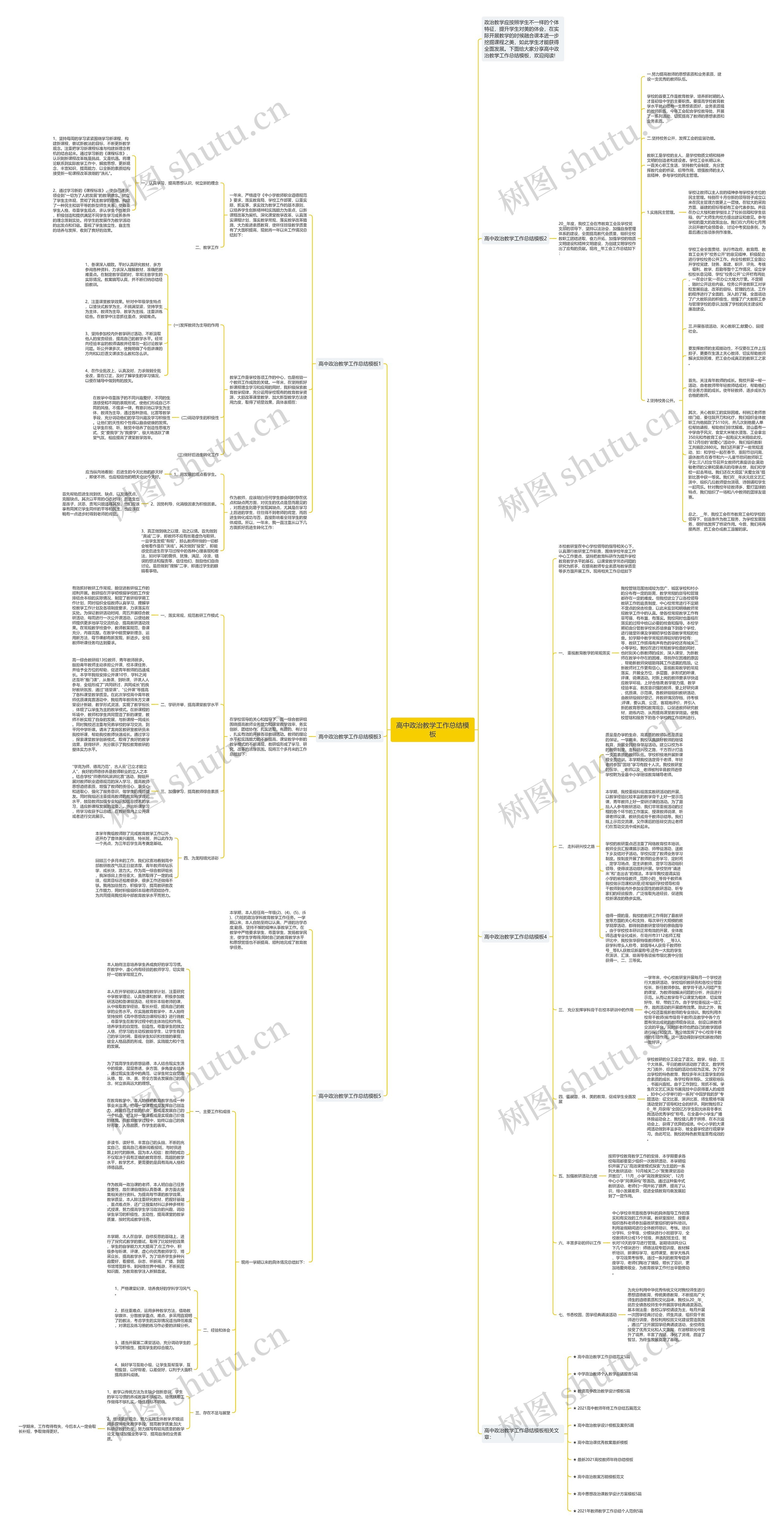 高中政治教学工作总结思维导图