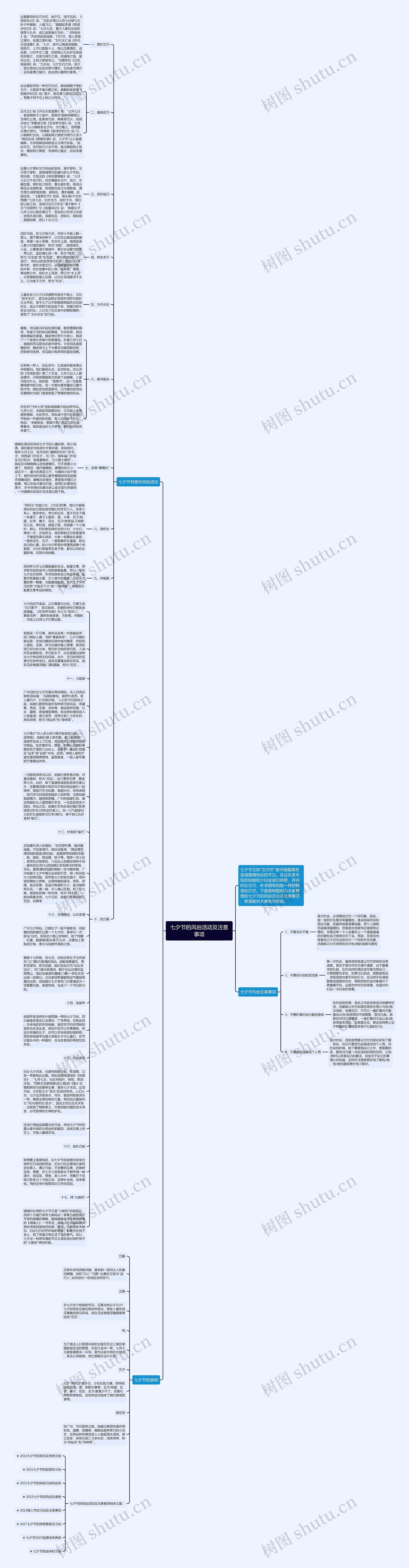 七夕节的风俗活动及注意事项思维导图