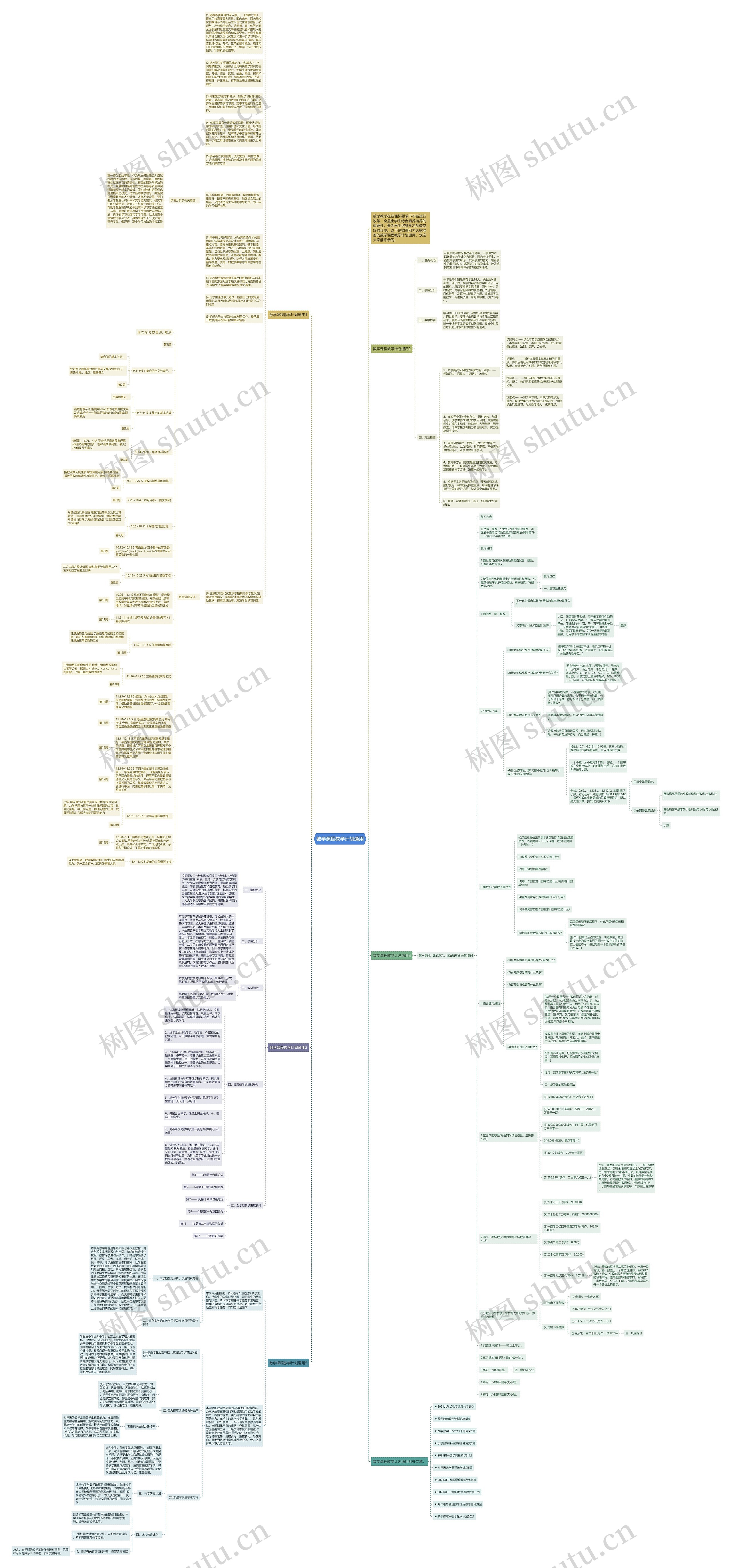 数学课程教学计划通用思维导图