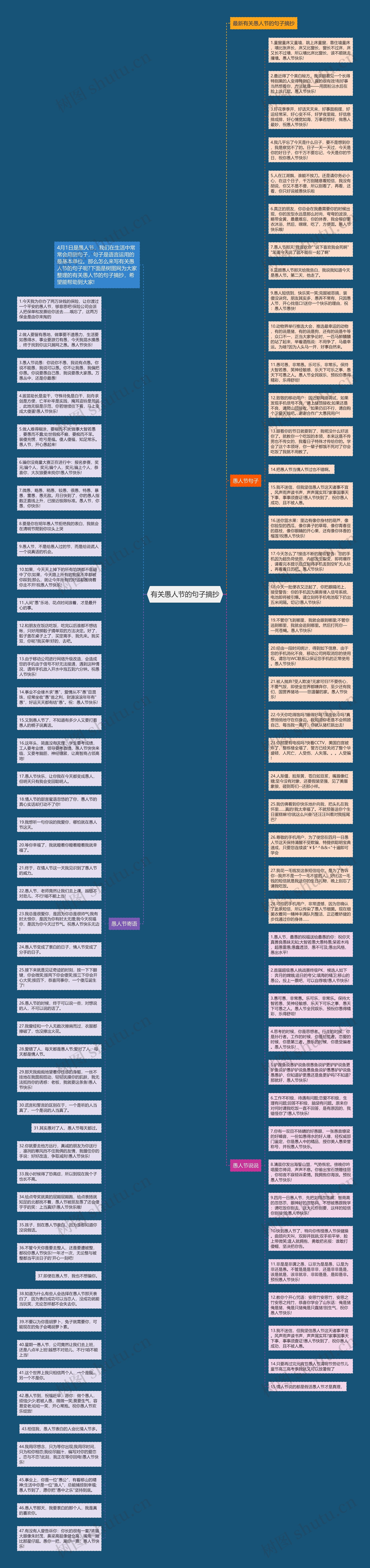 有关愚人节的句子摘抄思维导图