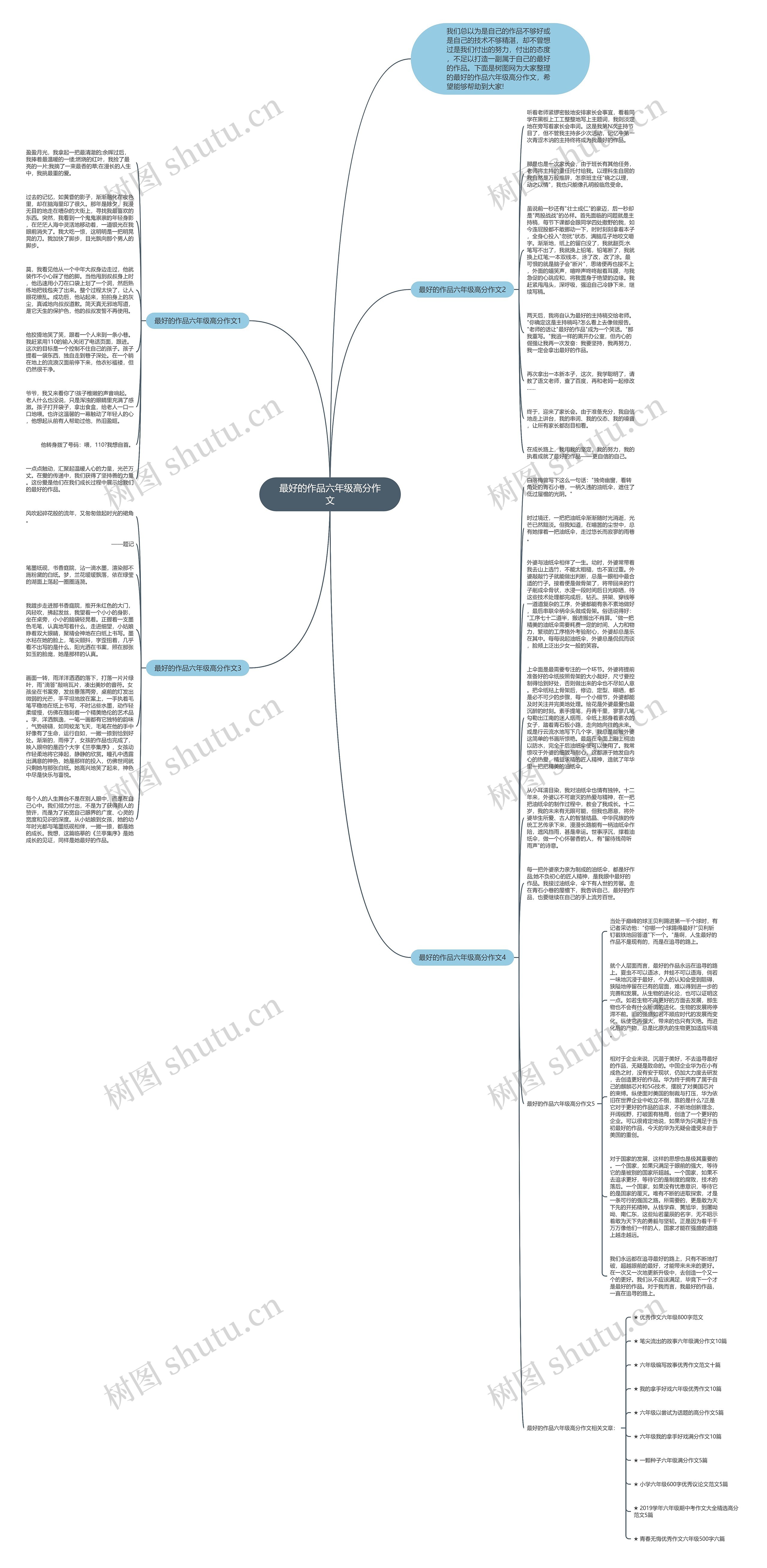 最好的作品六年级高分作文思维导图