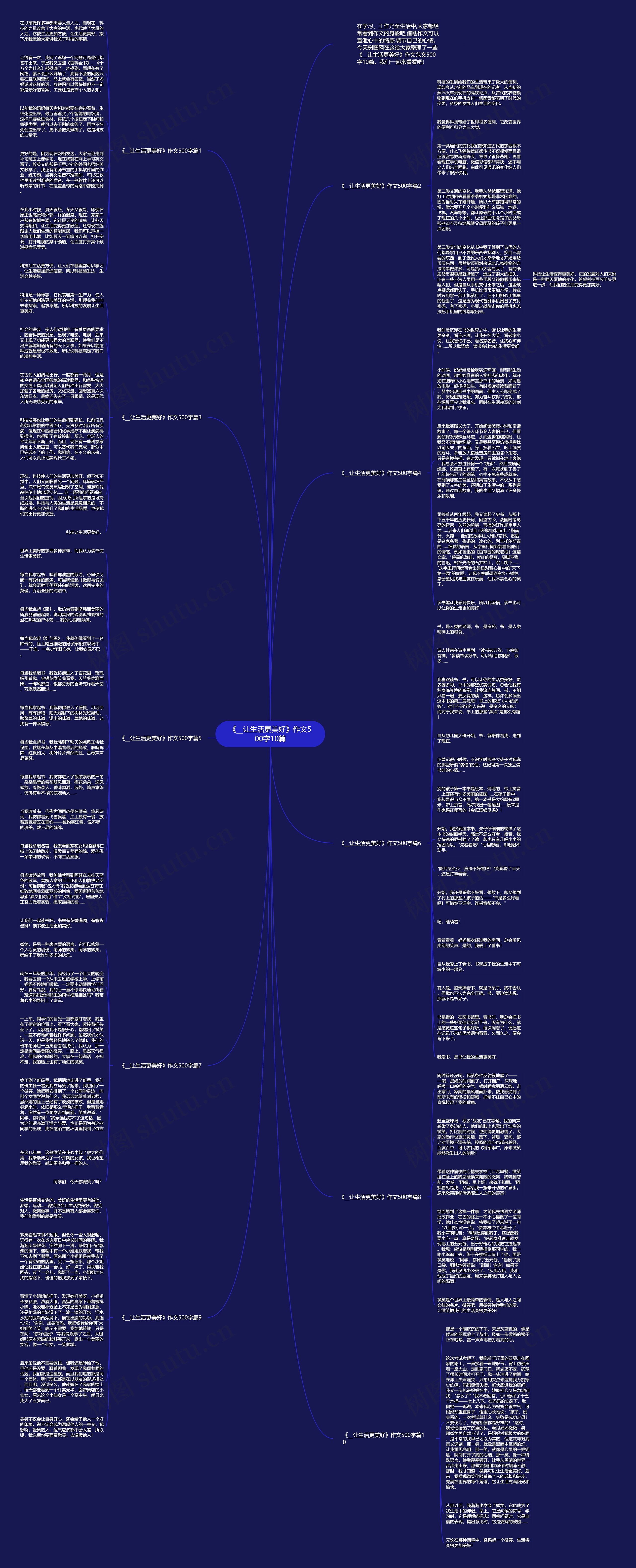 《__让生活更美好》作文500字10篇思维导图