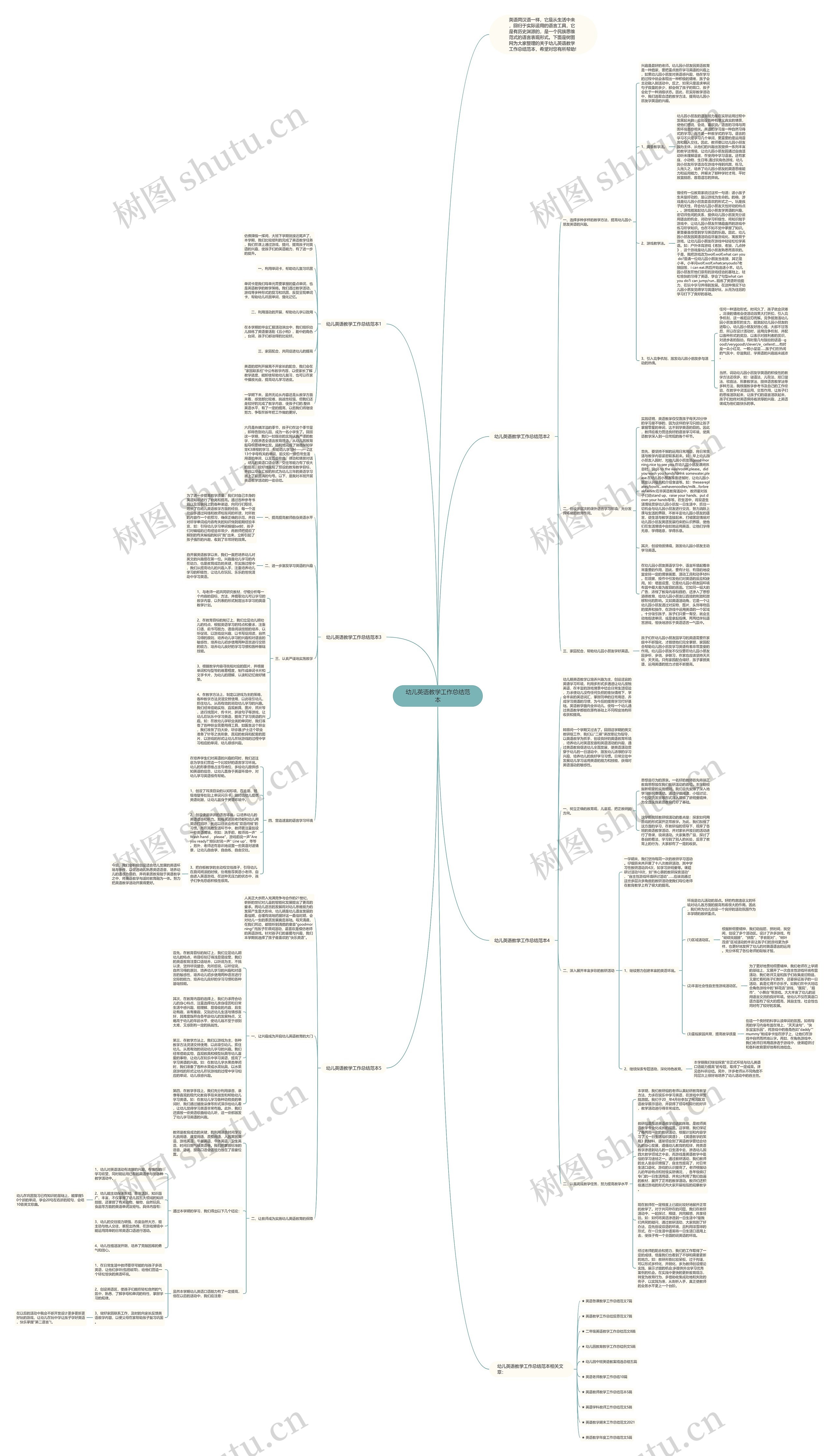 幼儿英语教学工作总结范本思维导图