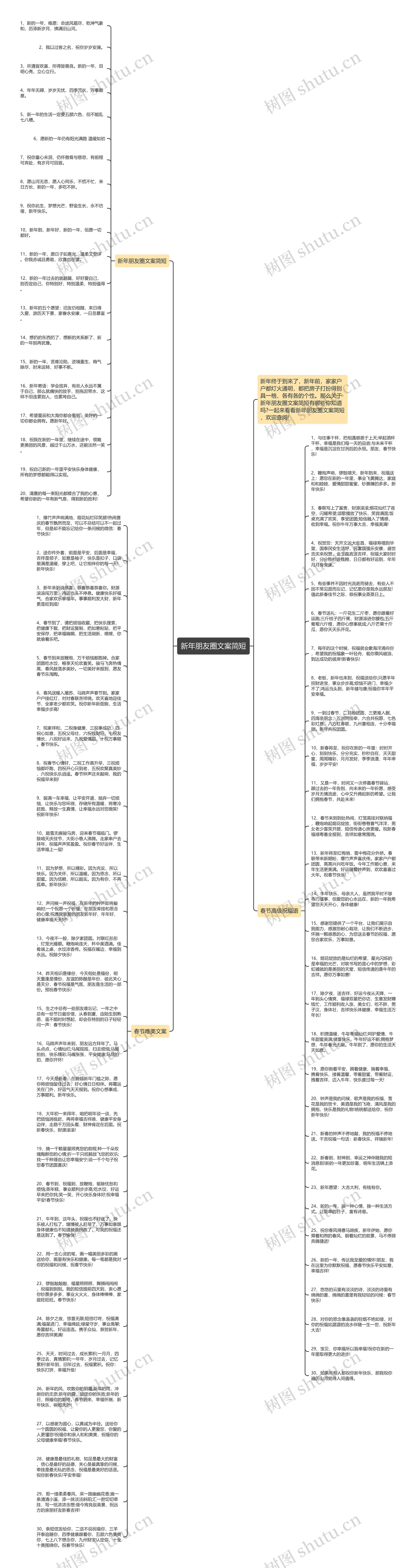 新年朋友圈文案简短思维导图