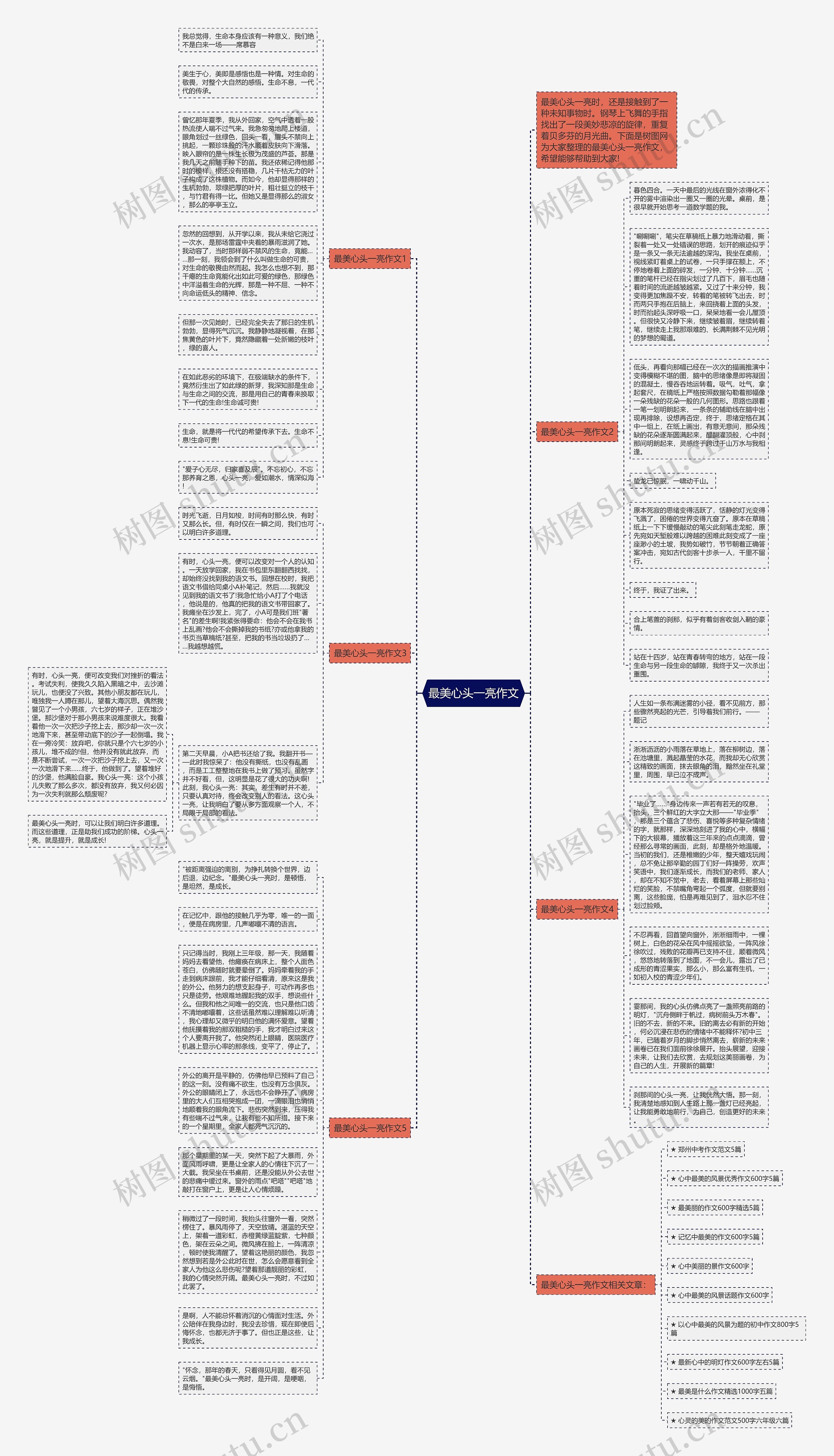 最美心头一亮作文思维导图