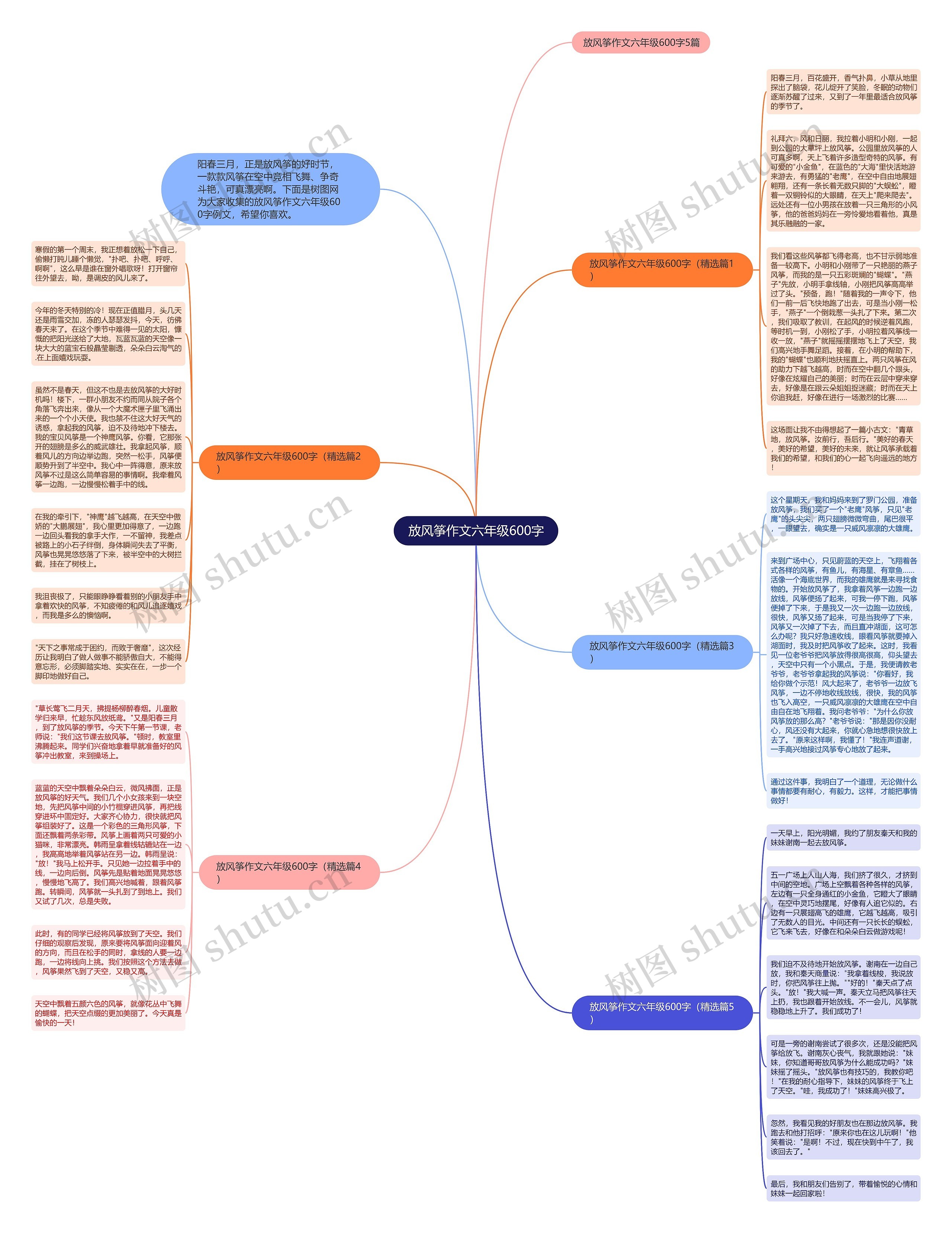 放风筝作文六年级600字思维导图