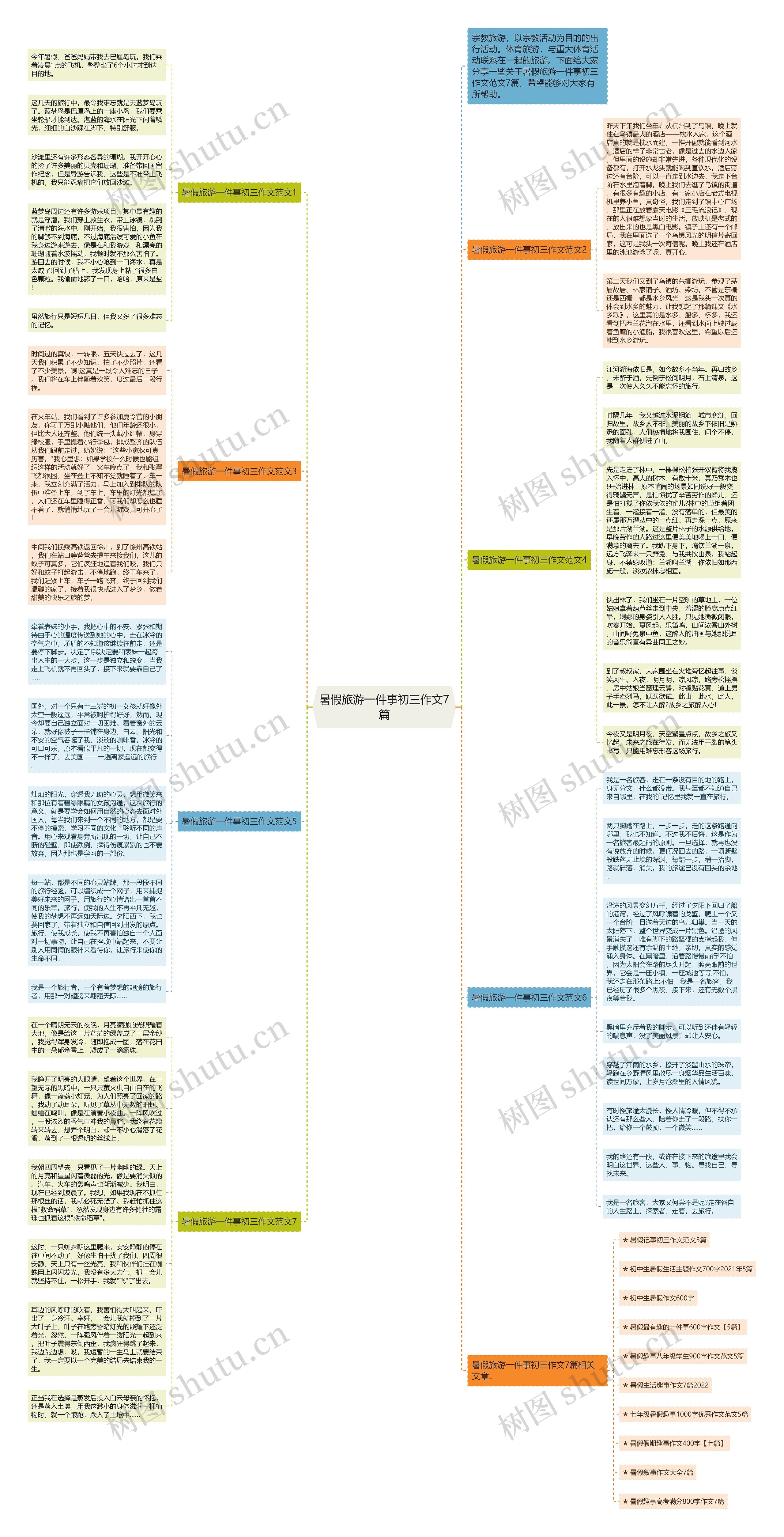 暑假旅游一件事初三作文7篇思维导图