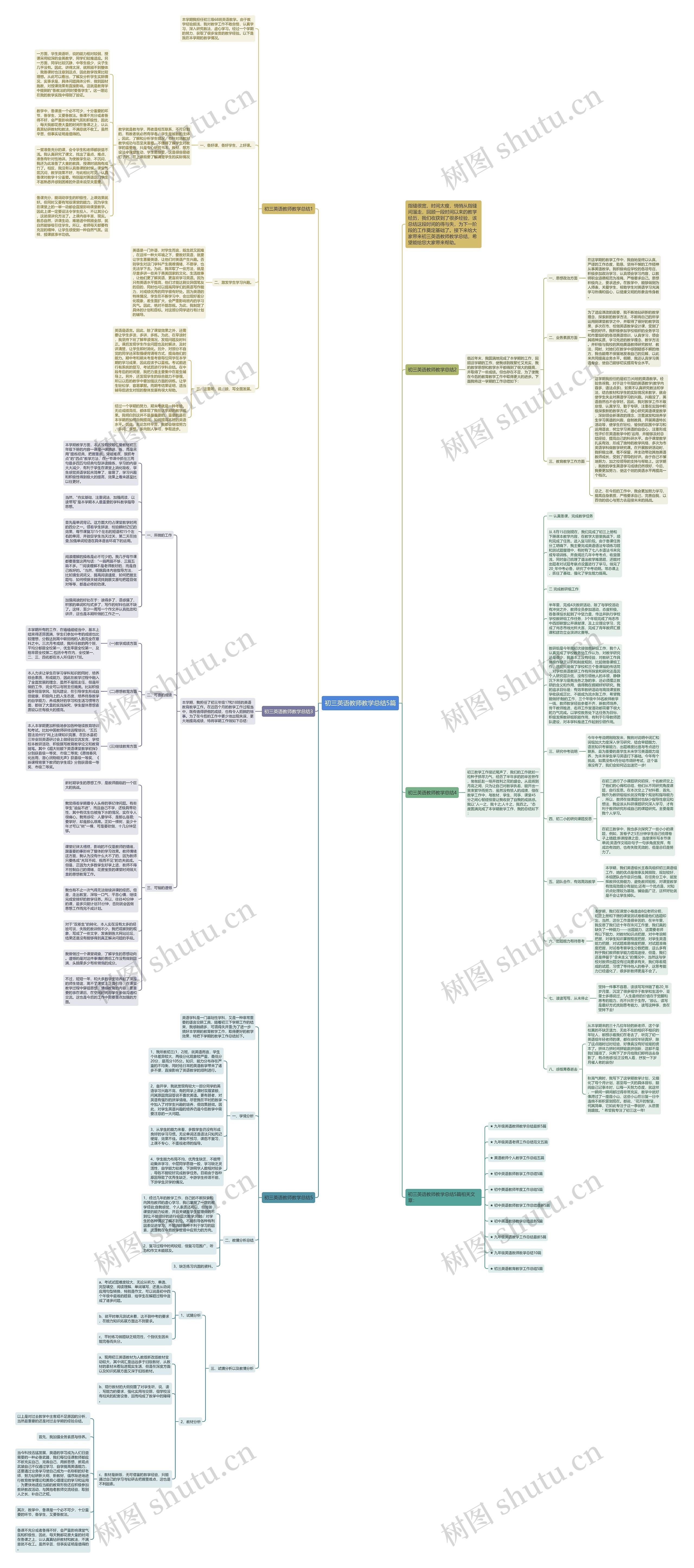 初三英语教师教学总结5篇思维导图