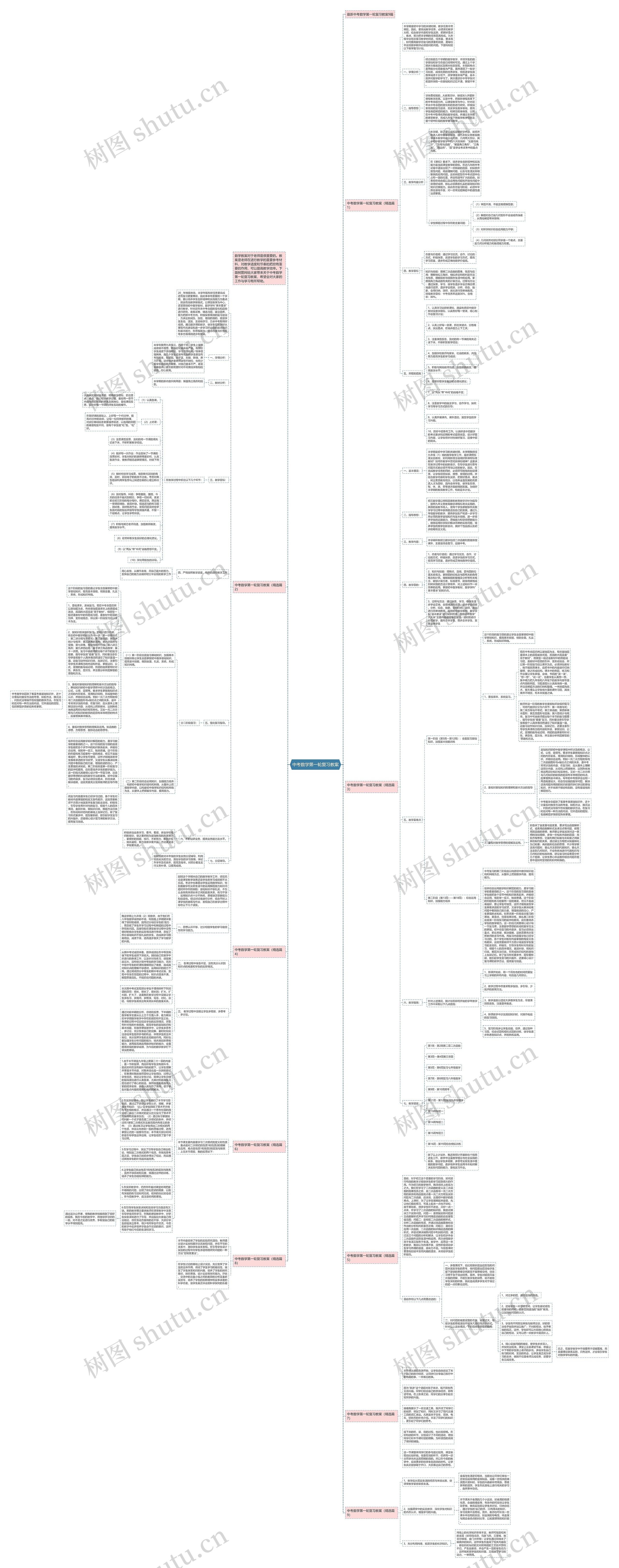 中考数学第一轮复习教案思维导图