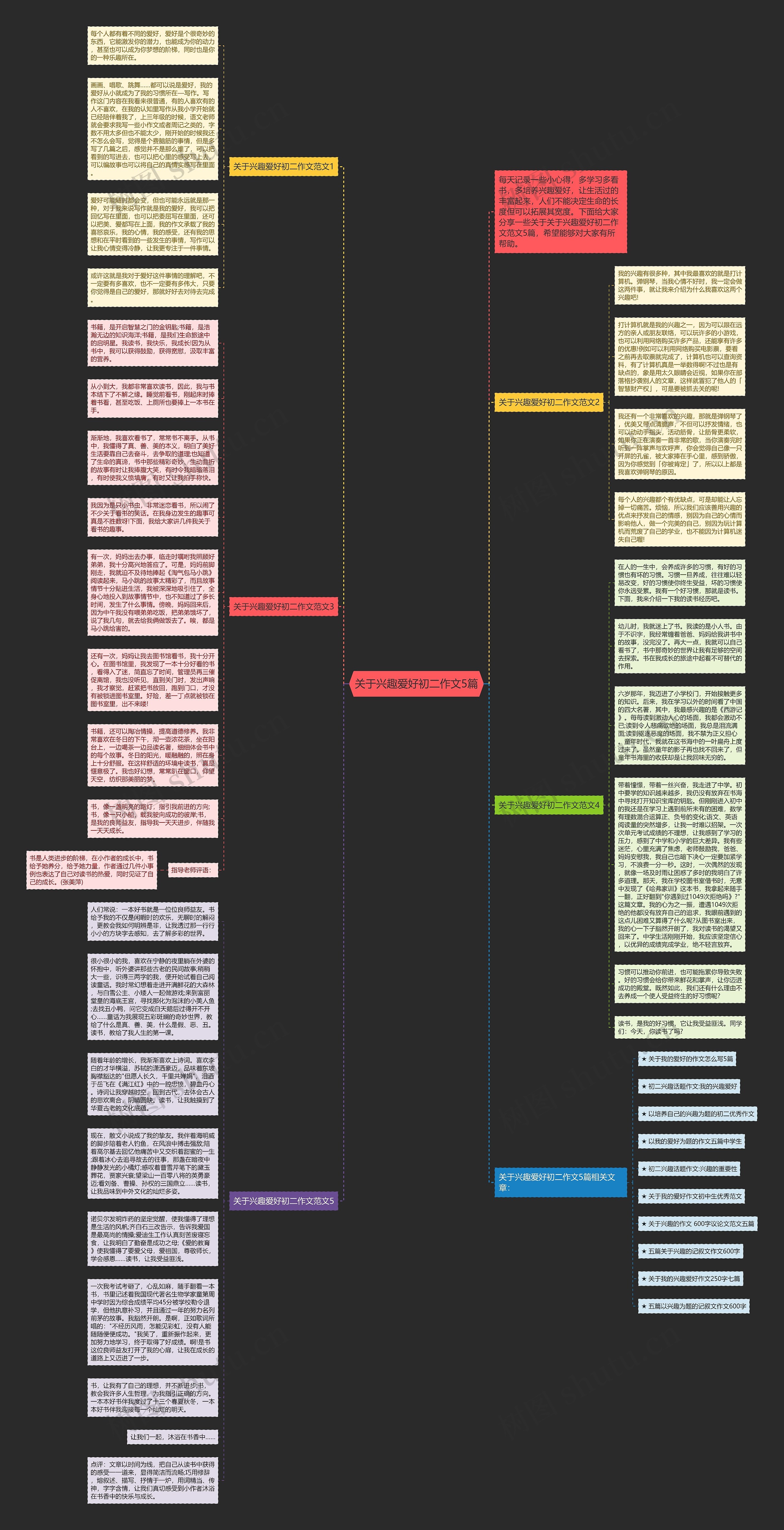 关于兴趣爱好初二作文5篇思维导图