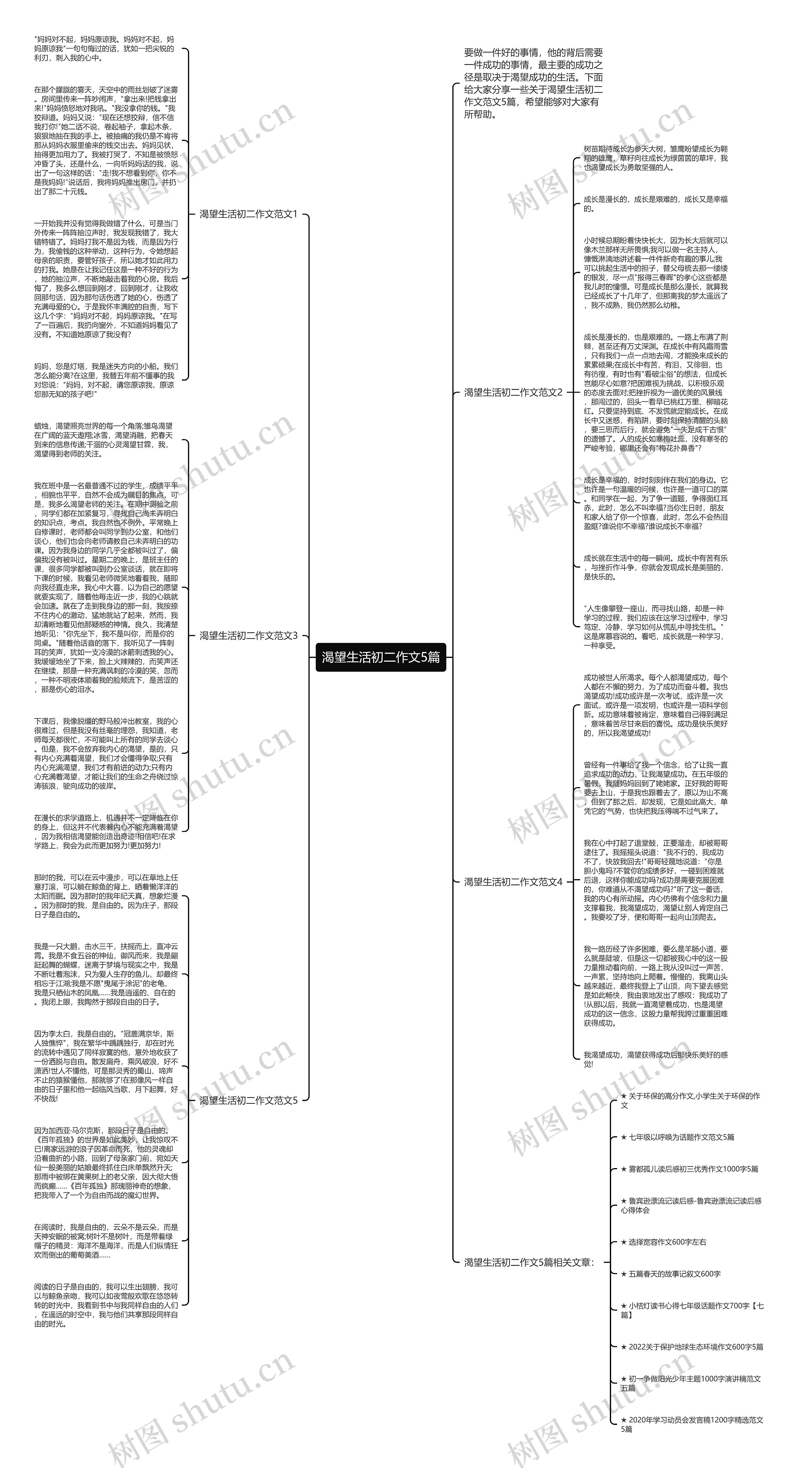 渴望生活初二作文5篇思维导图