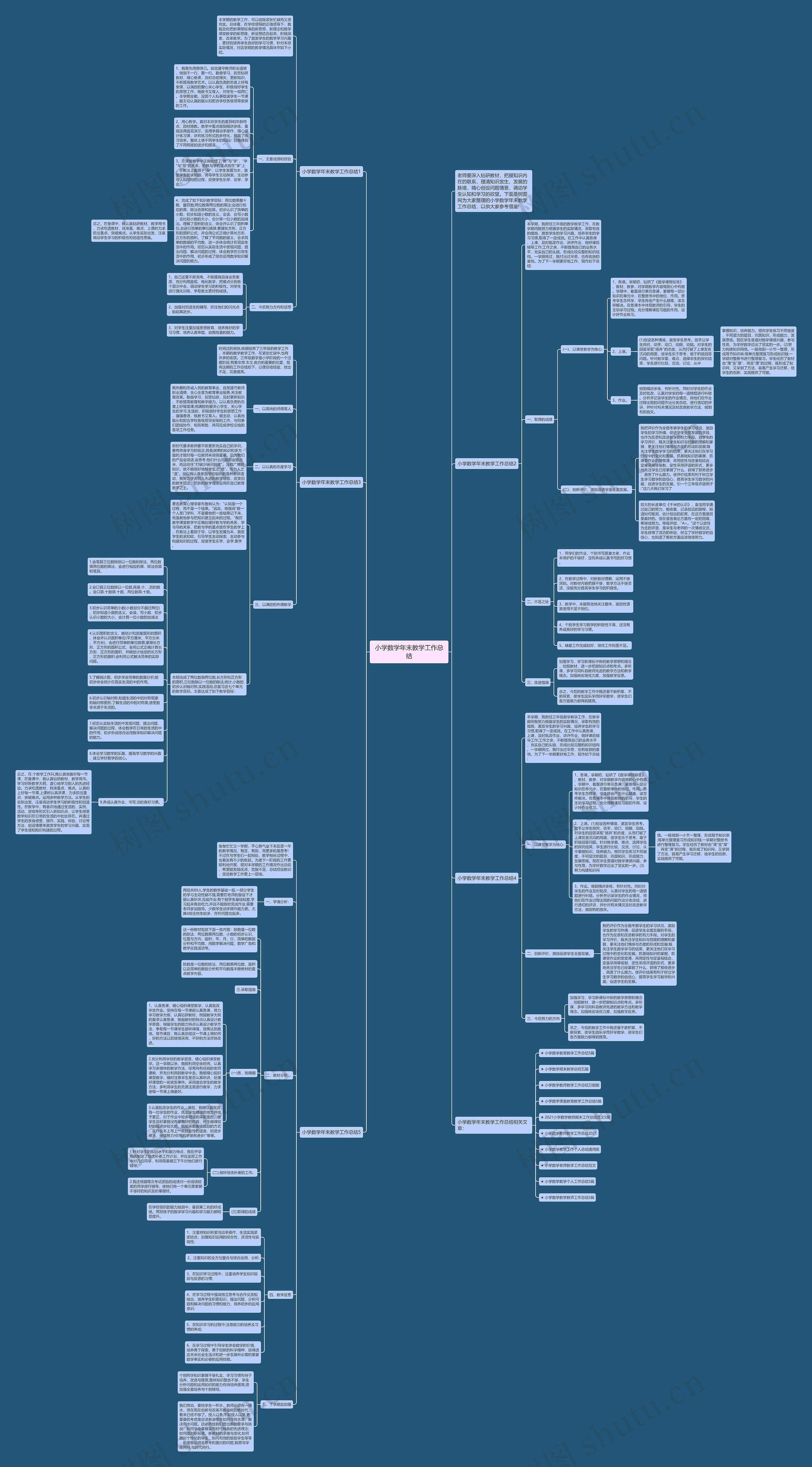 小学数学年末教学工作总结思维导图