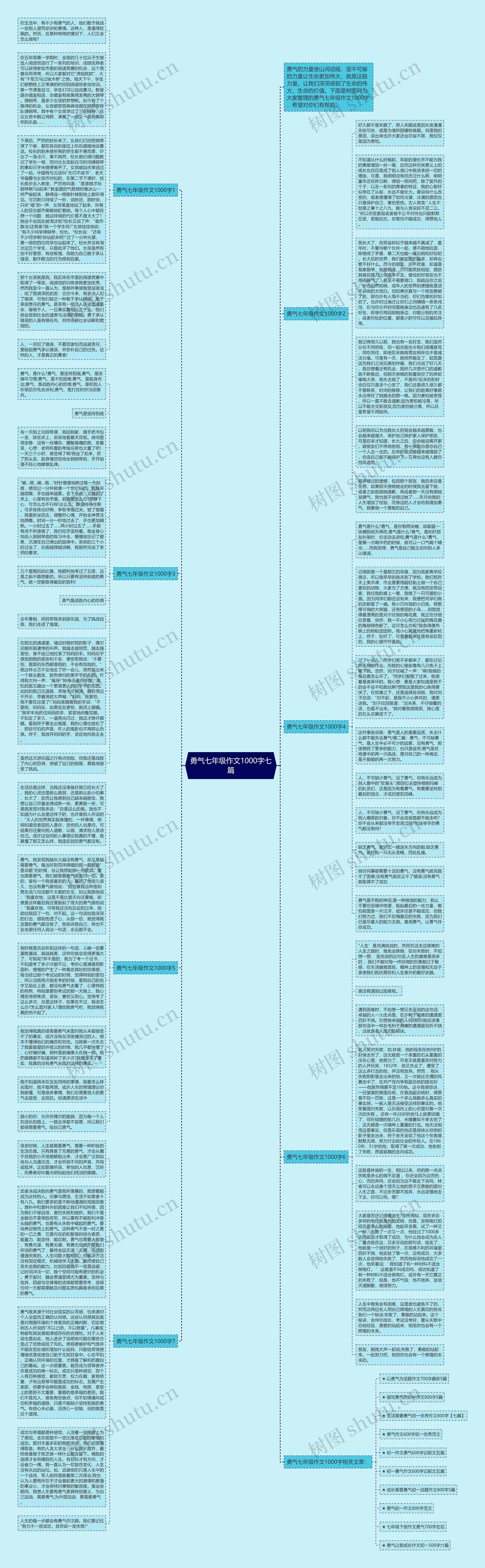 勇气七年级作文1000字七篇思维导图