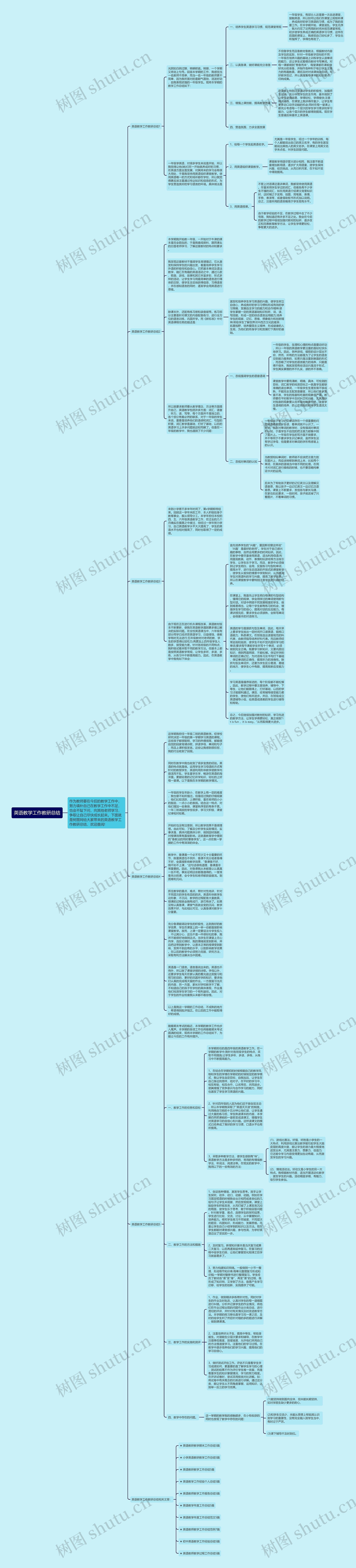 英语教学工作教研总结思维导图