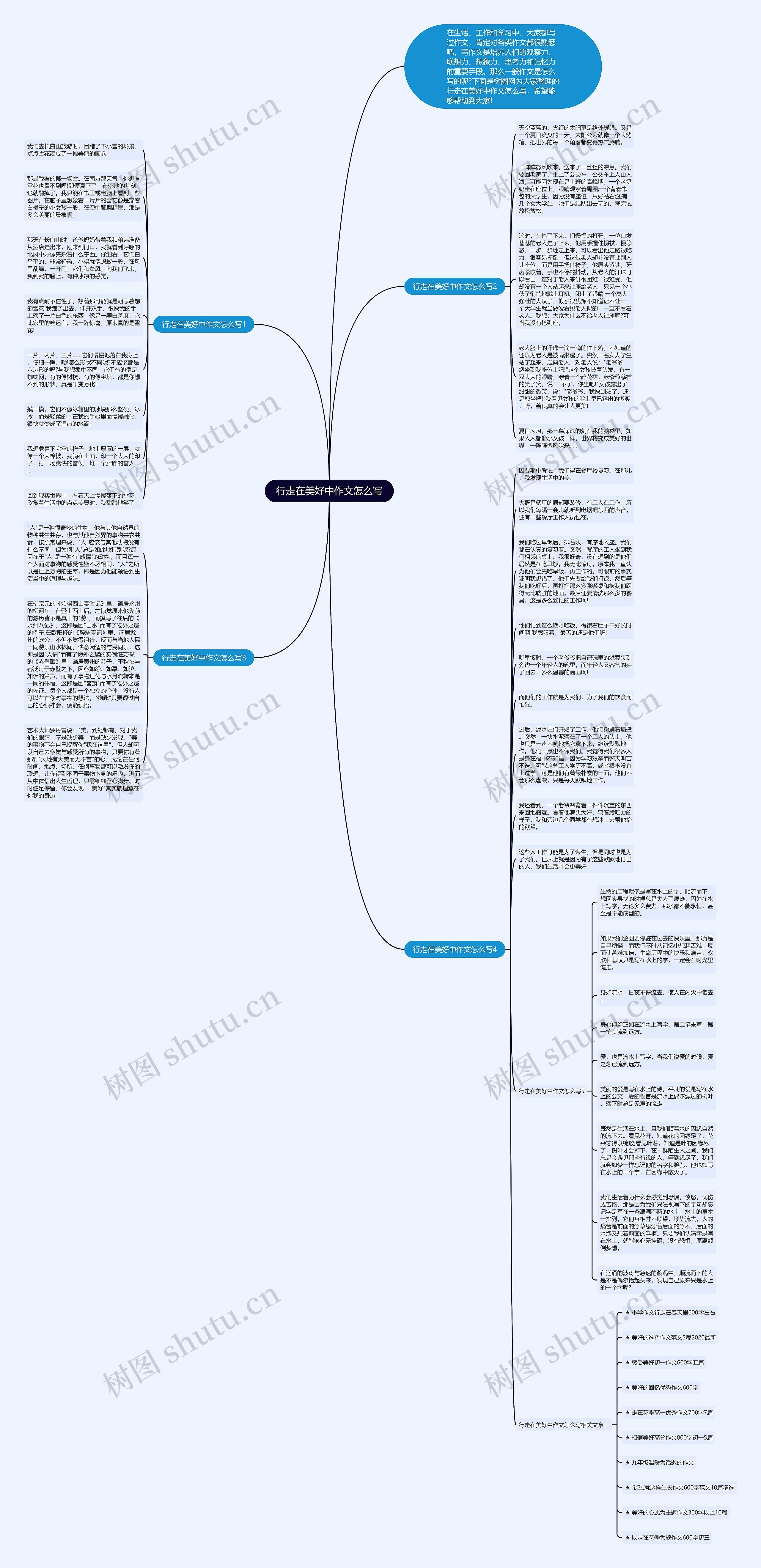 行走在美好中作文怎么写思维导图