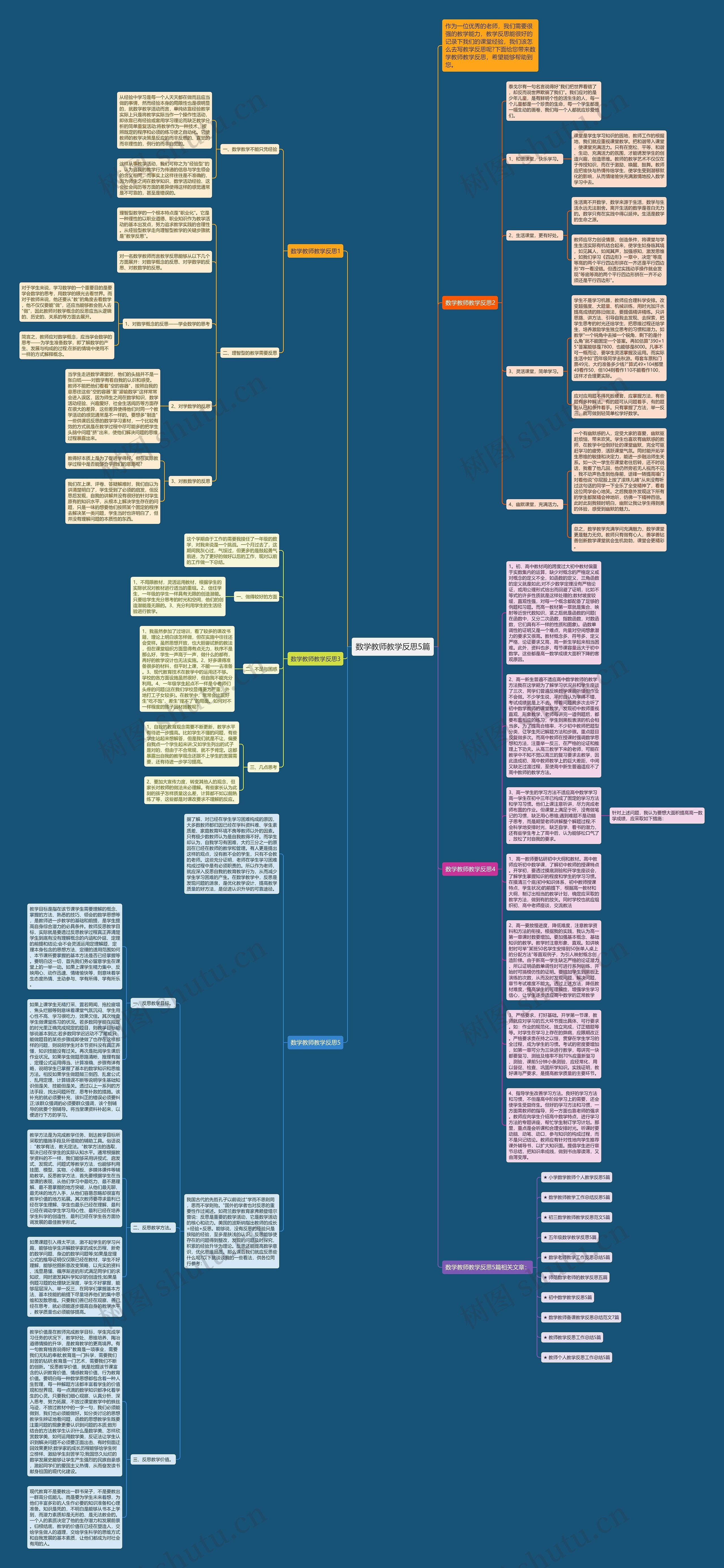 数学教师教学反思5篇思维导图