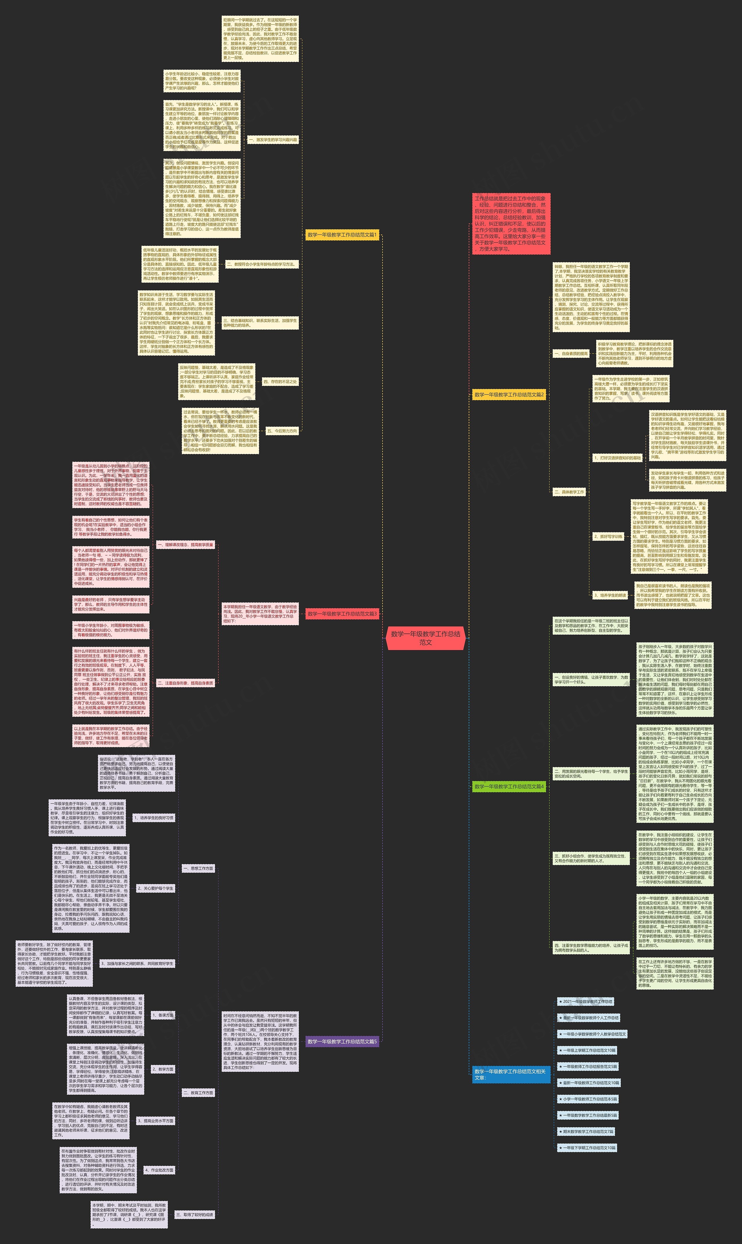 数学一年级教学工作总结范文思维导图