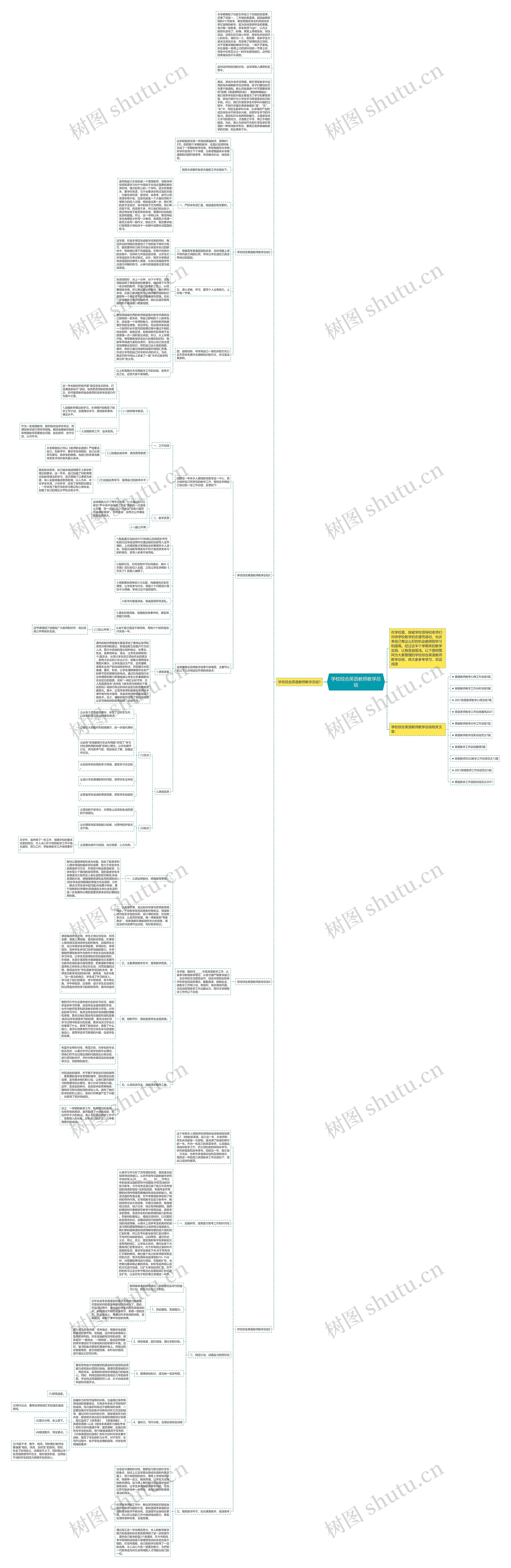 学校综合英语教师教学总结思维导图