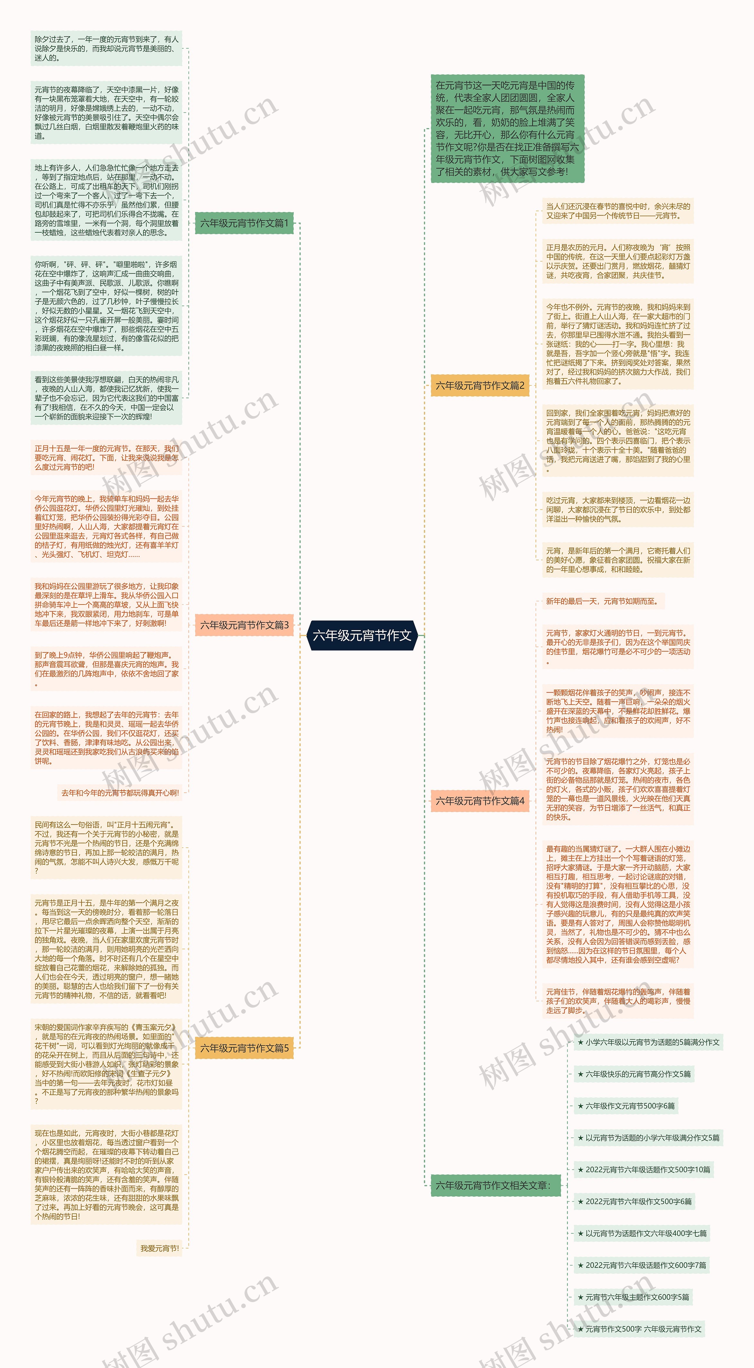 六年级元宵节作文思维导图