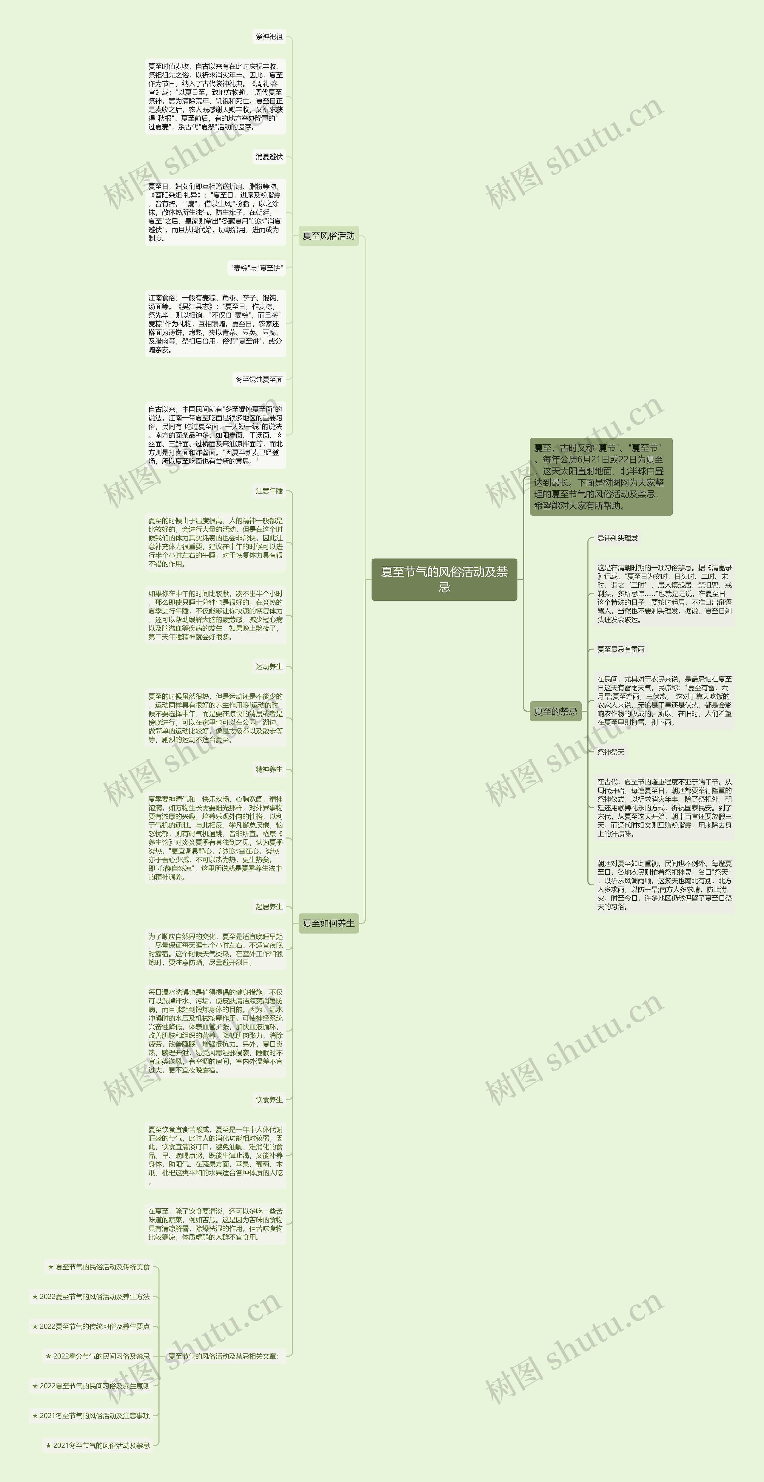 夏至节气的风俗活动及禁忌思维导图