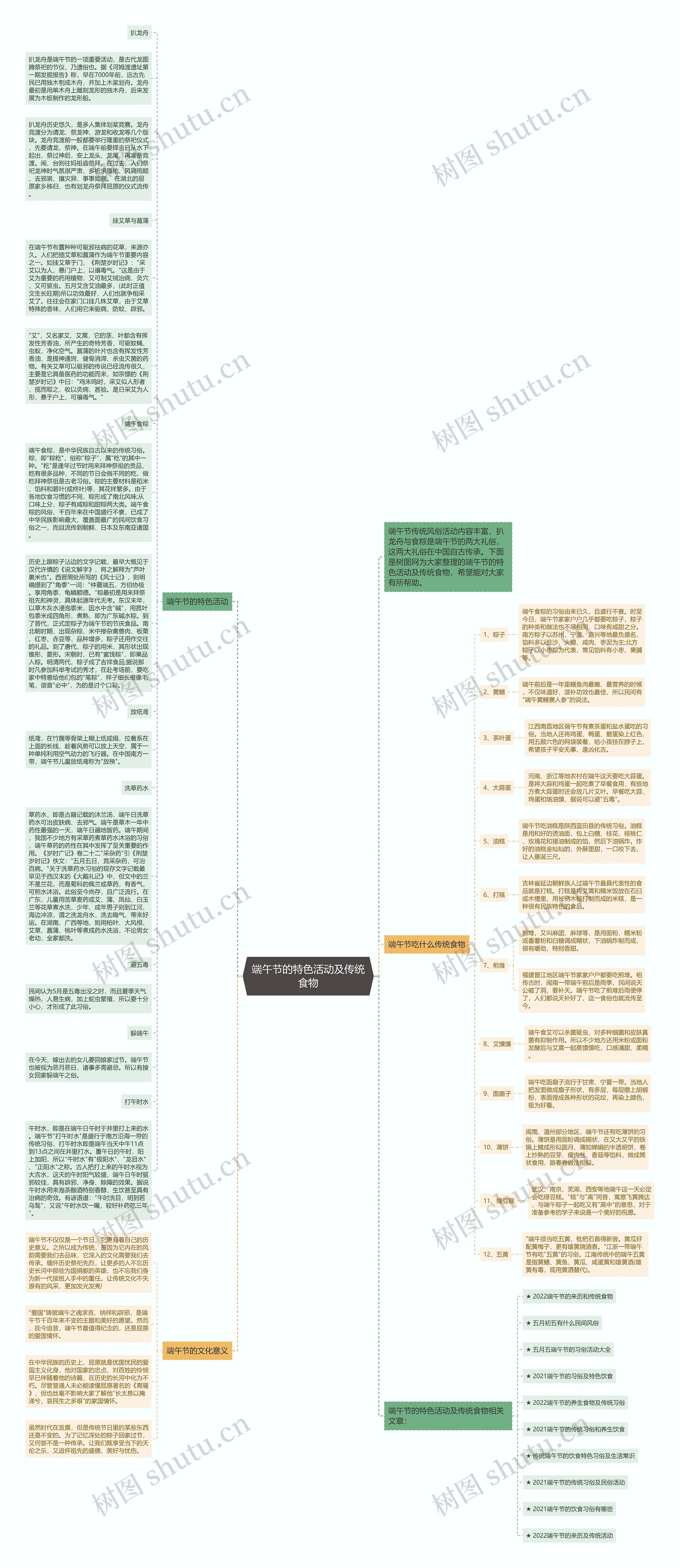 端午节的特色活动及传统食物思维导图