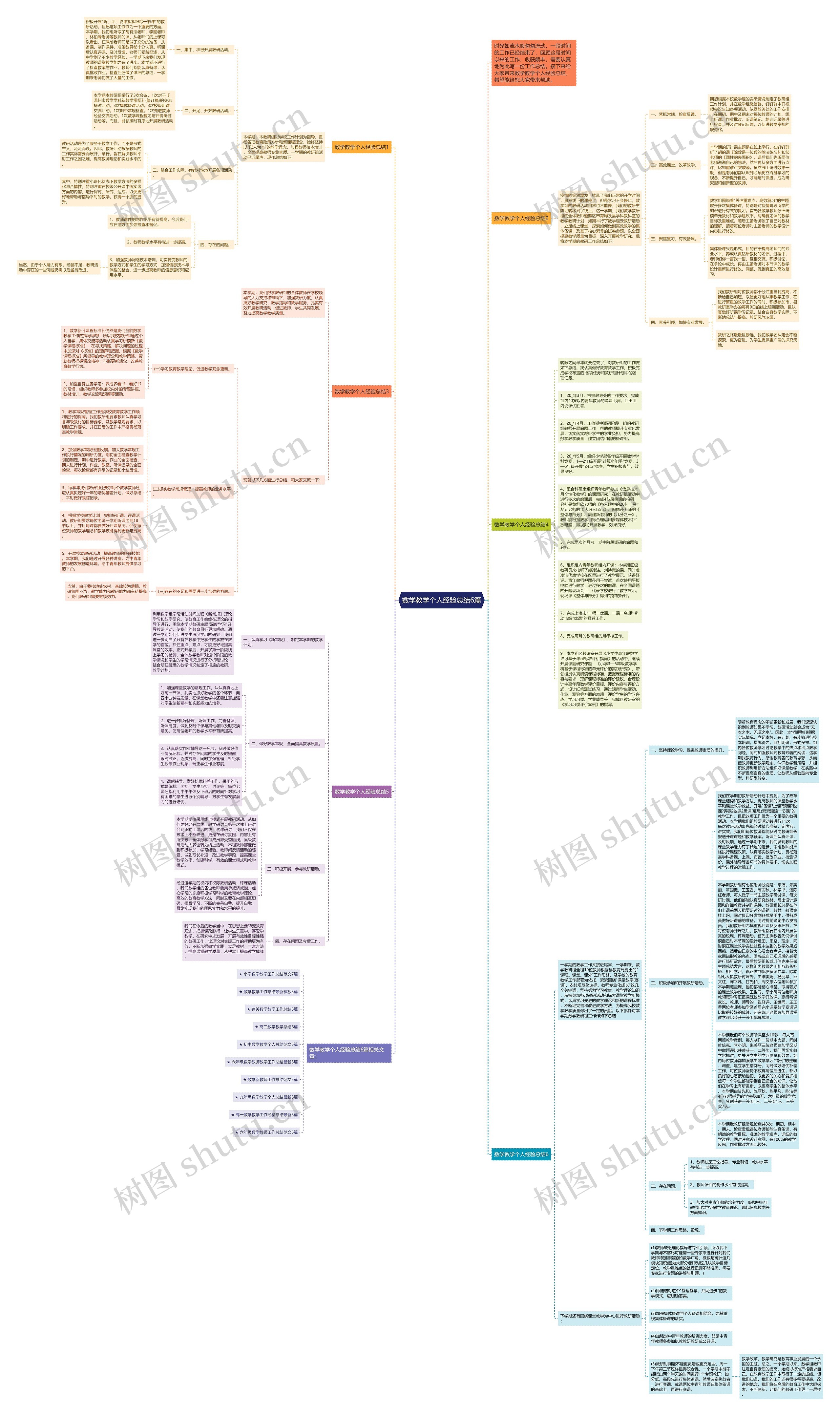 数学教学个人经验总结6篇思维导图高清图 数学教学个人经验总结6篇思维导图