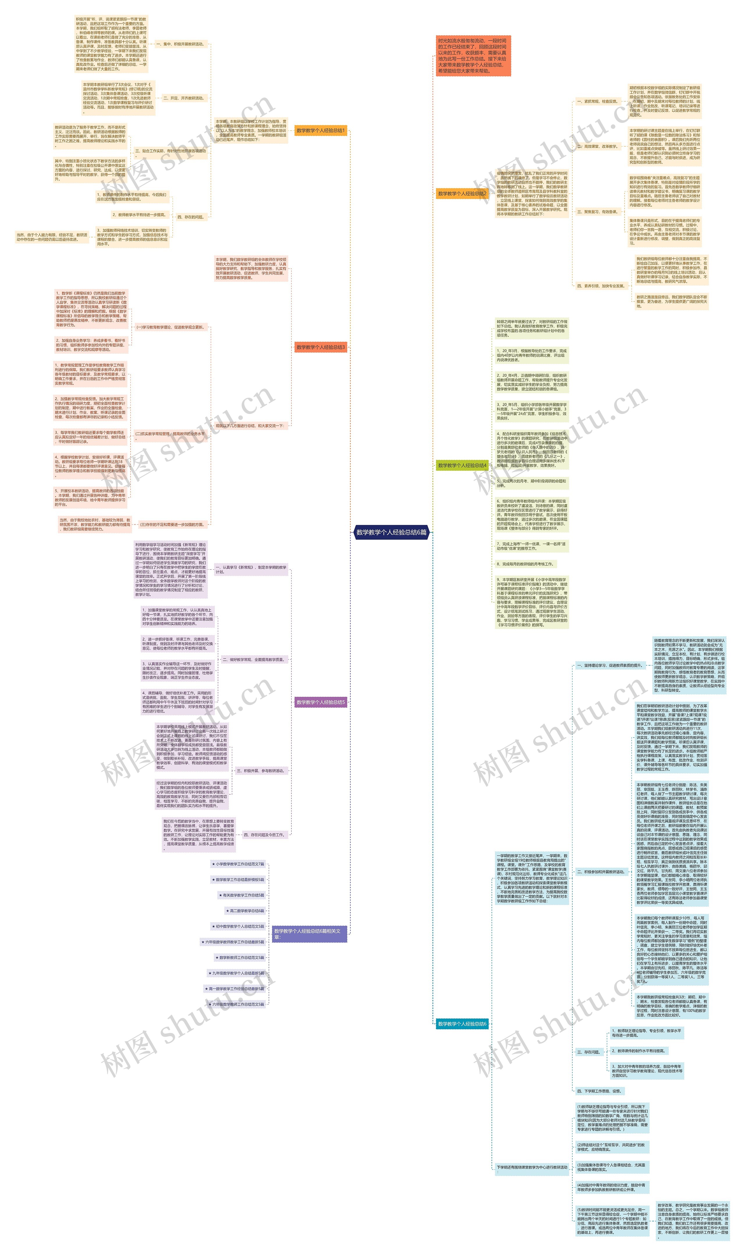 数学教学个人经验总结6篇思维导图