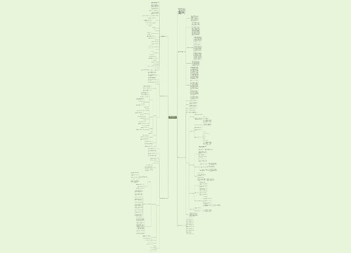 六年级数学总复习教案文案思维导图