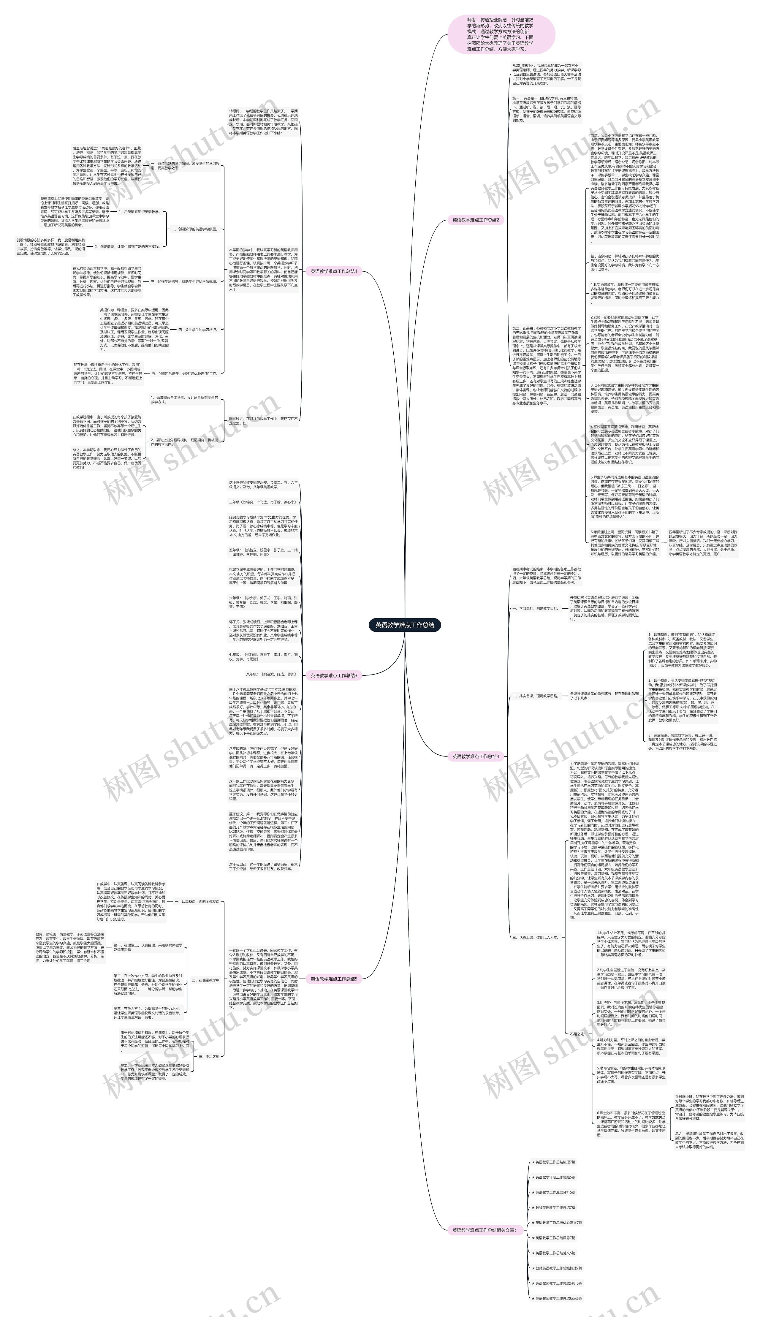 英语教学难点工作总结思维导图