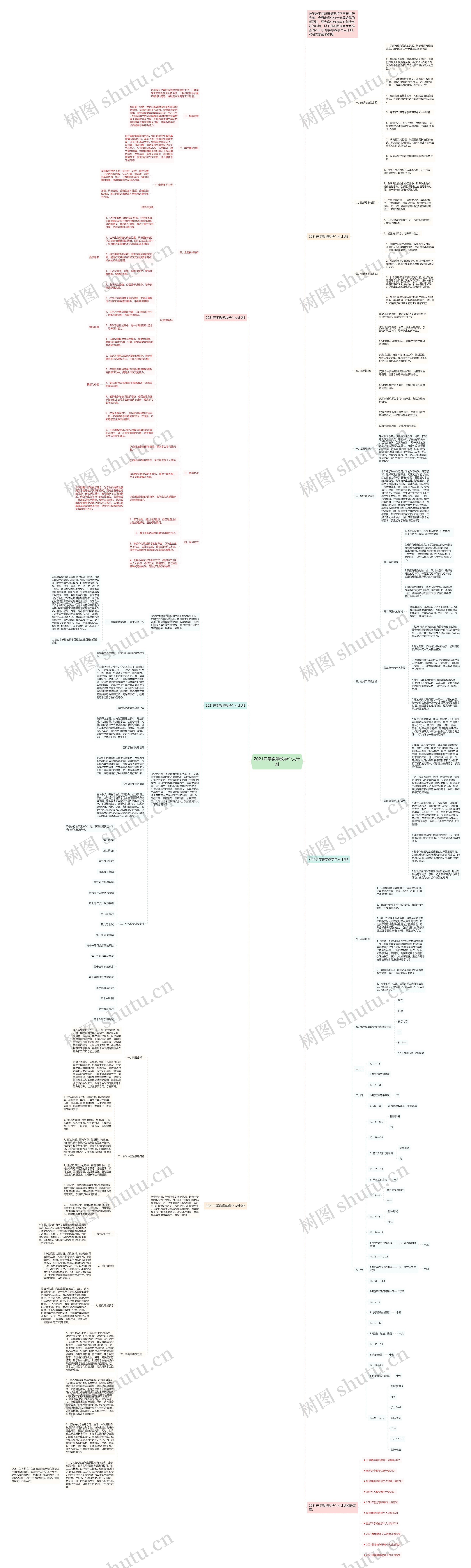 2021开学数学教学个人计划思维导图