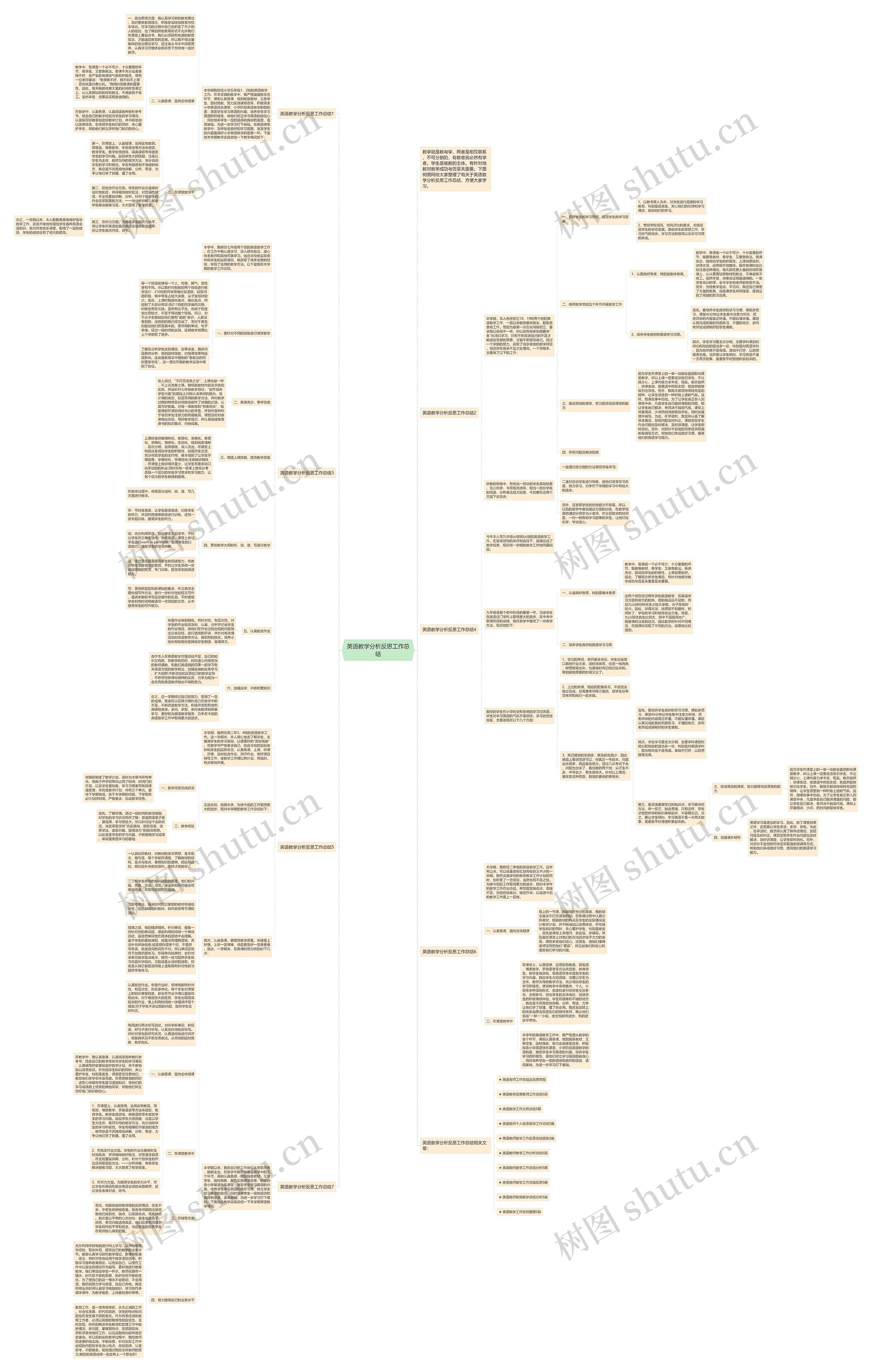 英语教学分析反思工作总结思维导图