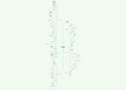 四年级上册数学笔算除法一教案例文思维导图