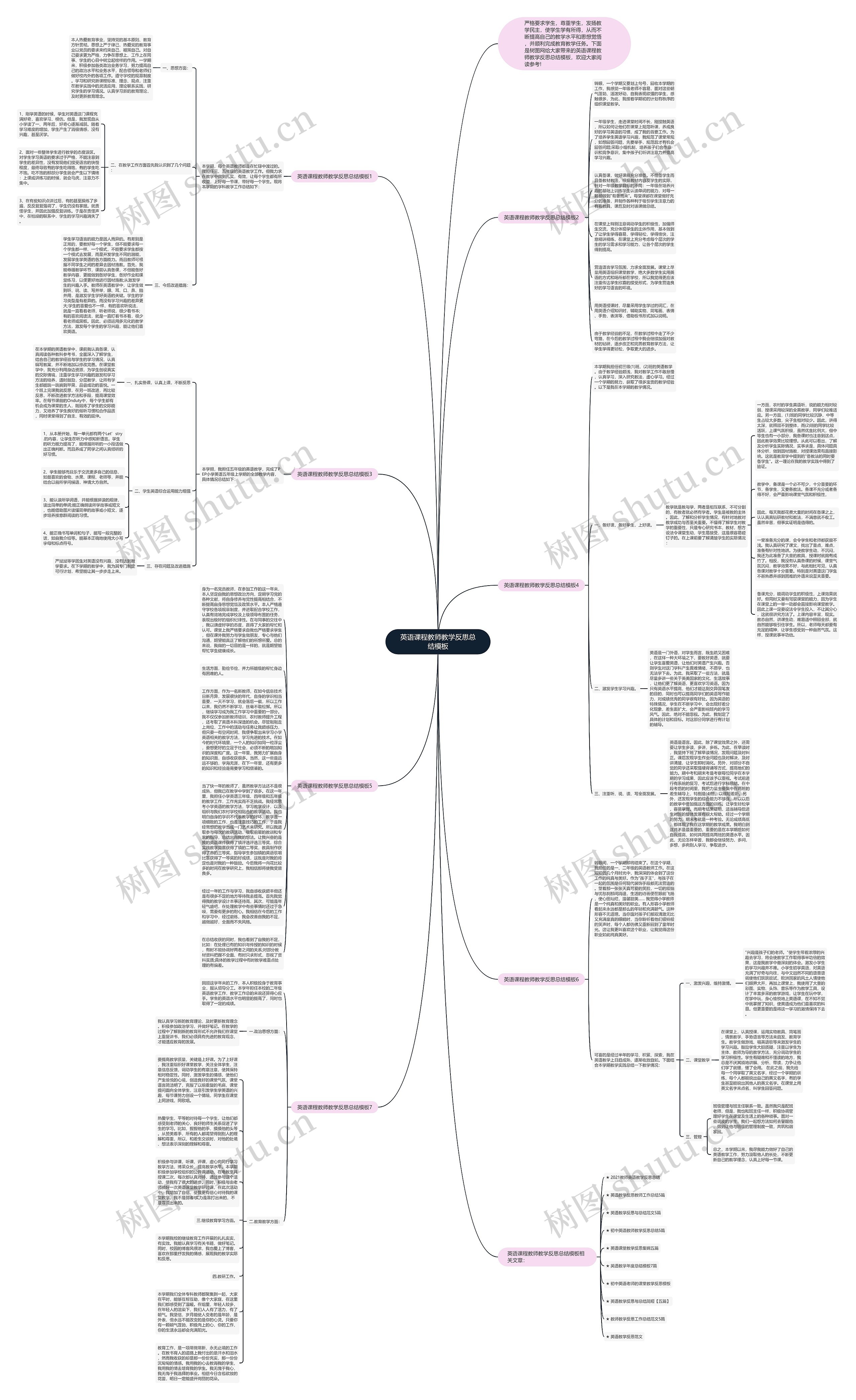 英语课程教师教学反思总结思维导图