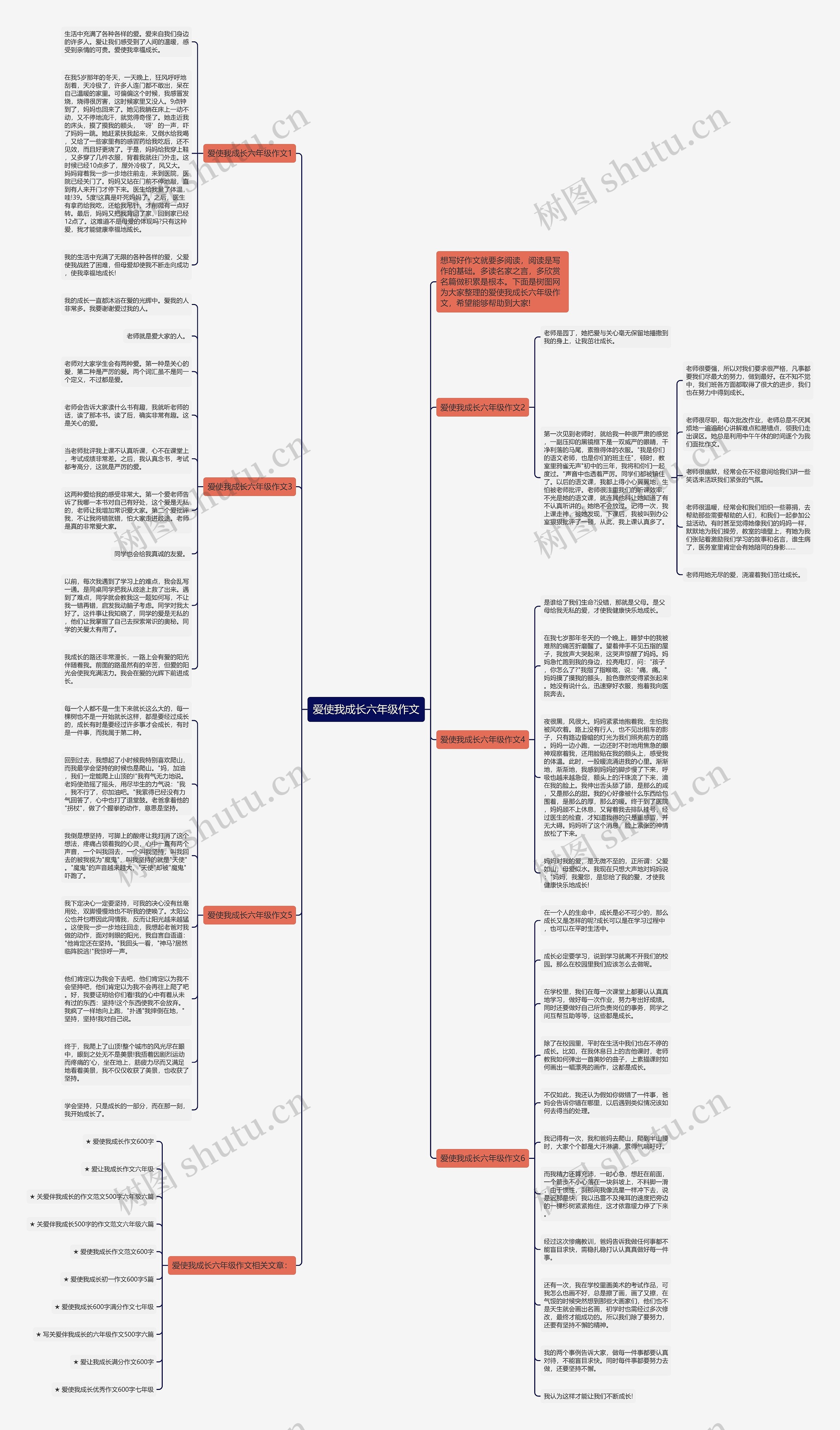 爱使我成长六年级作文思维导图