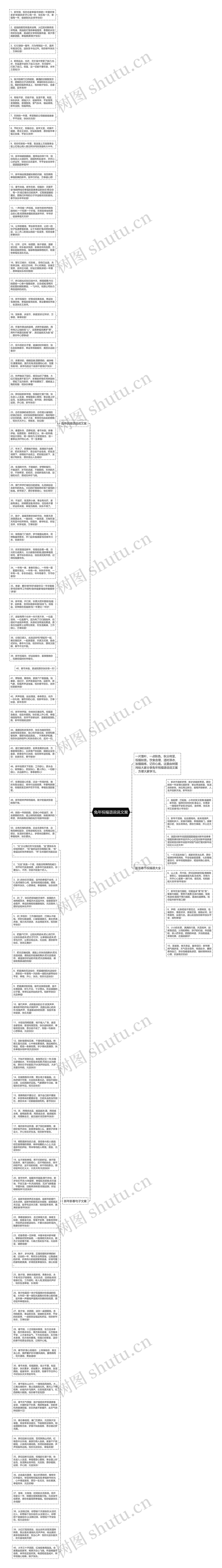 兔年祝福语说说文案思维导图