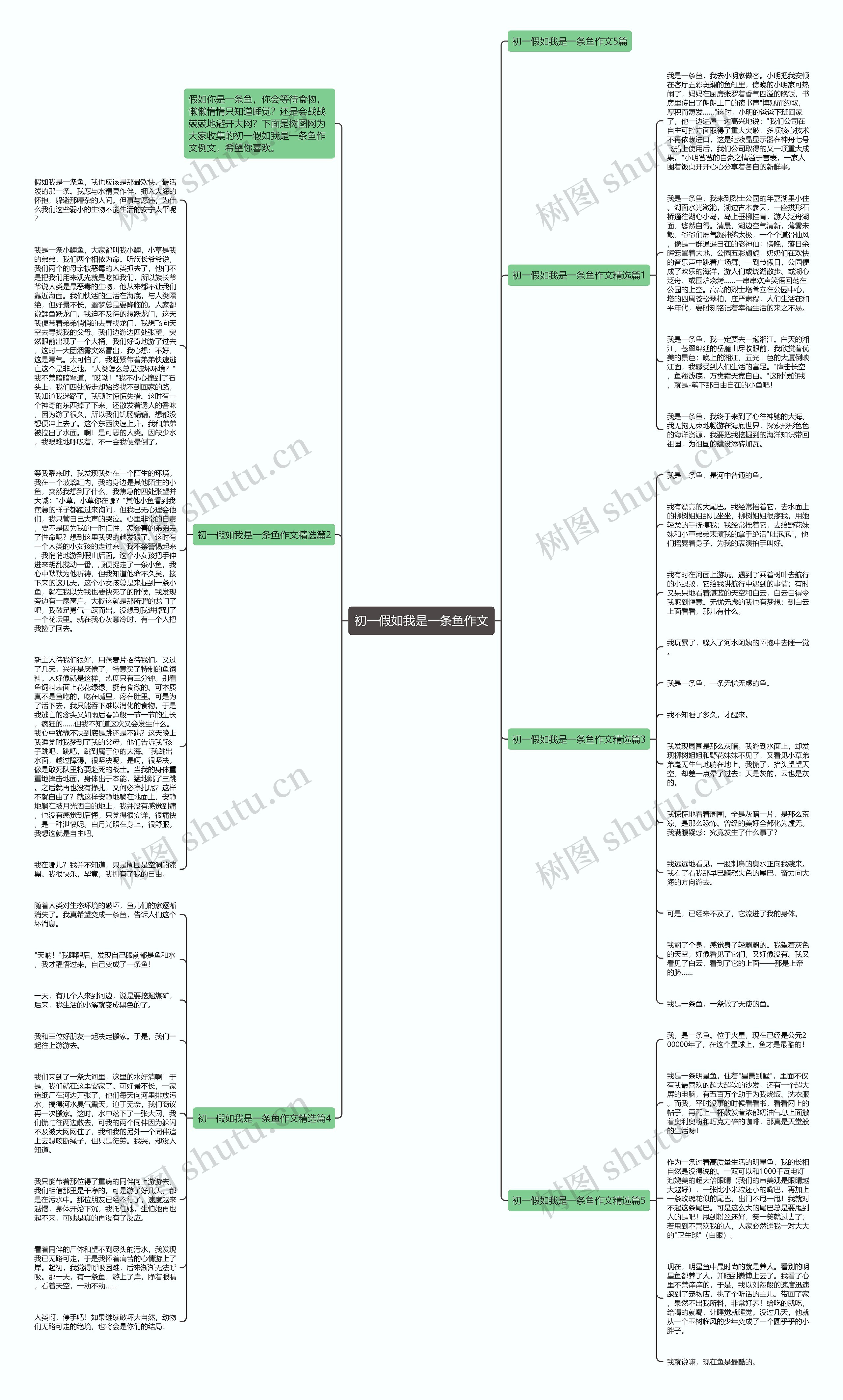初一假如我是一条鱼作文思维导图