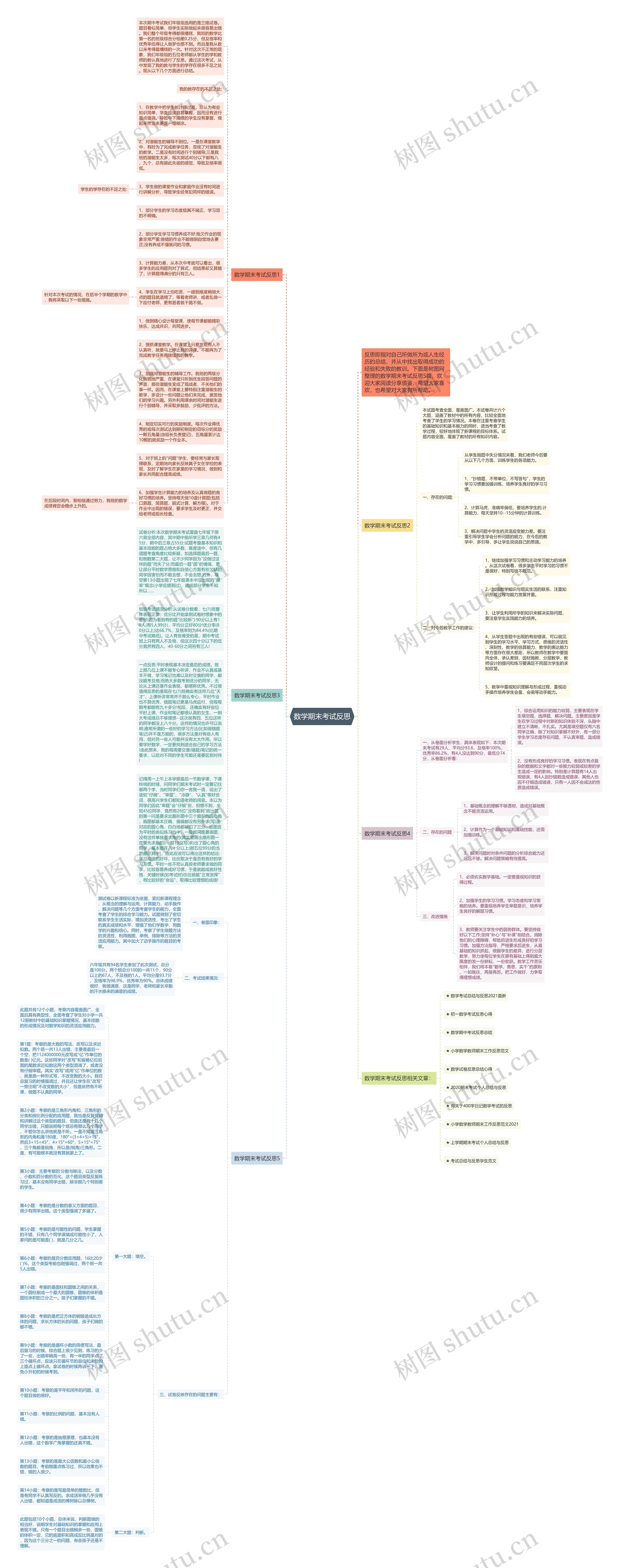 数学期末考试反思思维导图